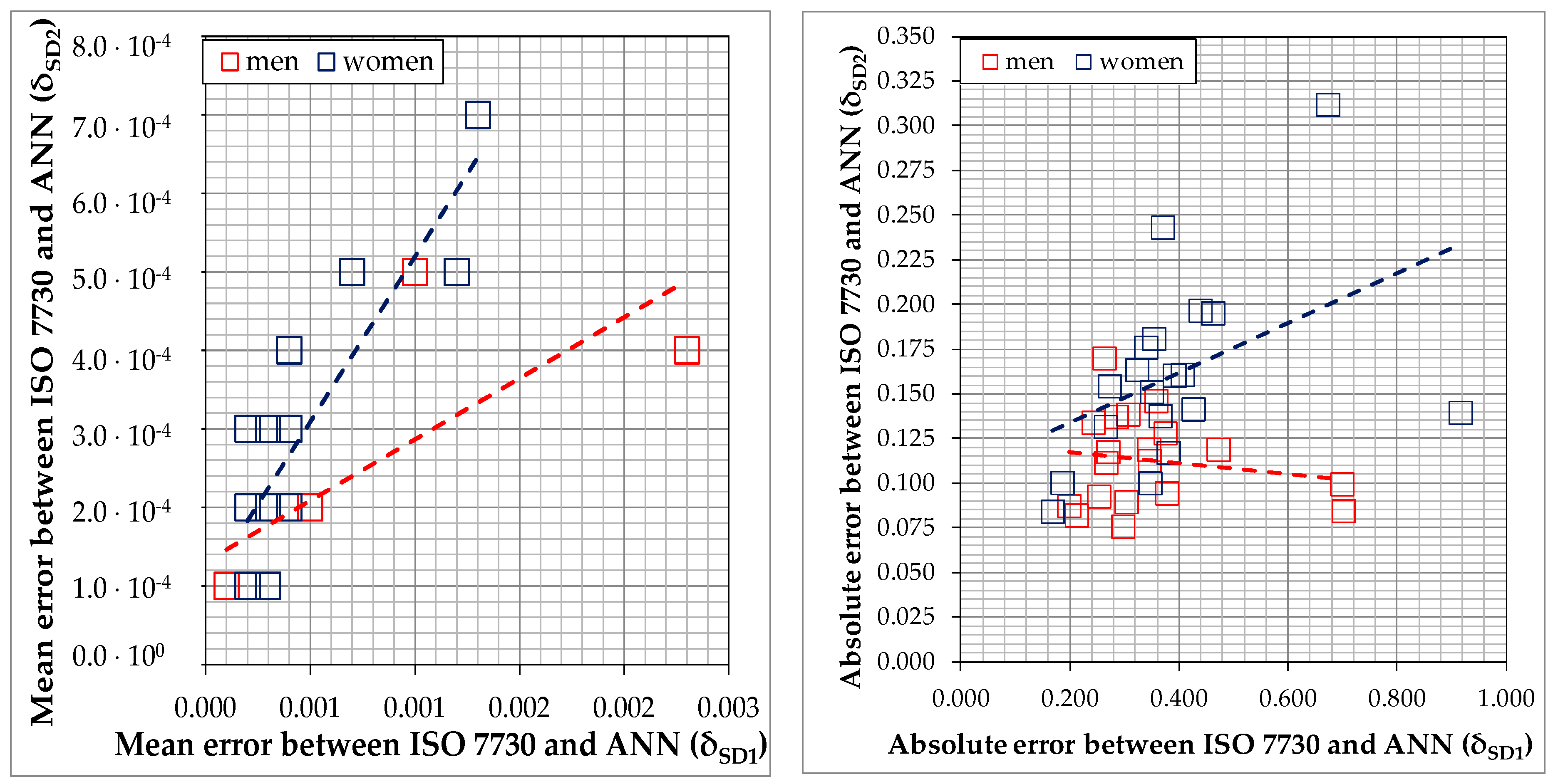 Energies 13 04500 g010
