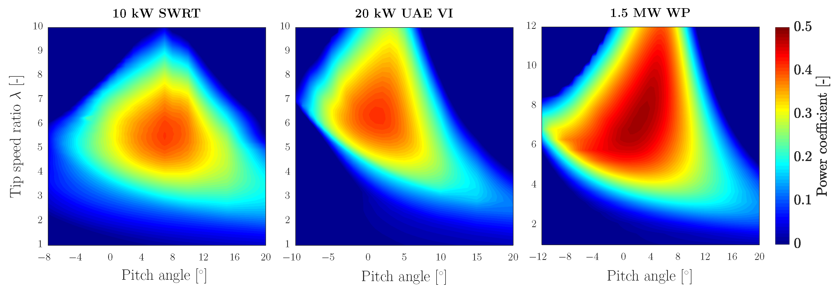 Energies 13 04503 g002 Energies 13 04503 g002