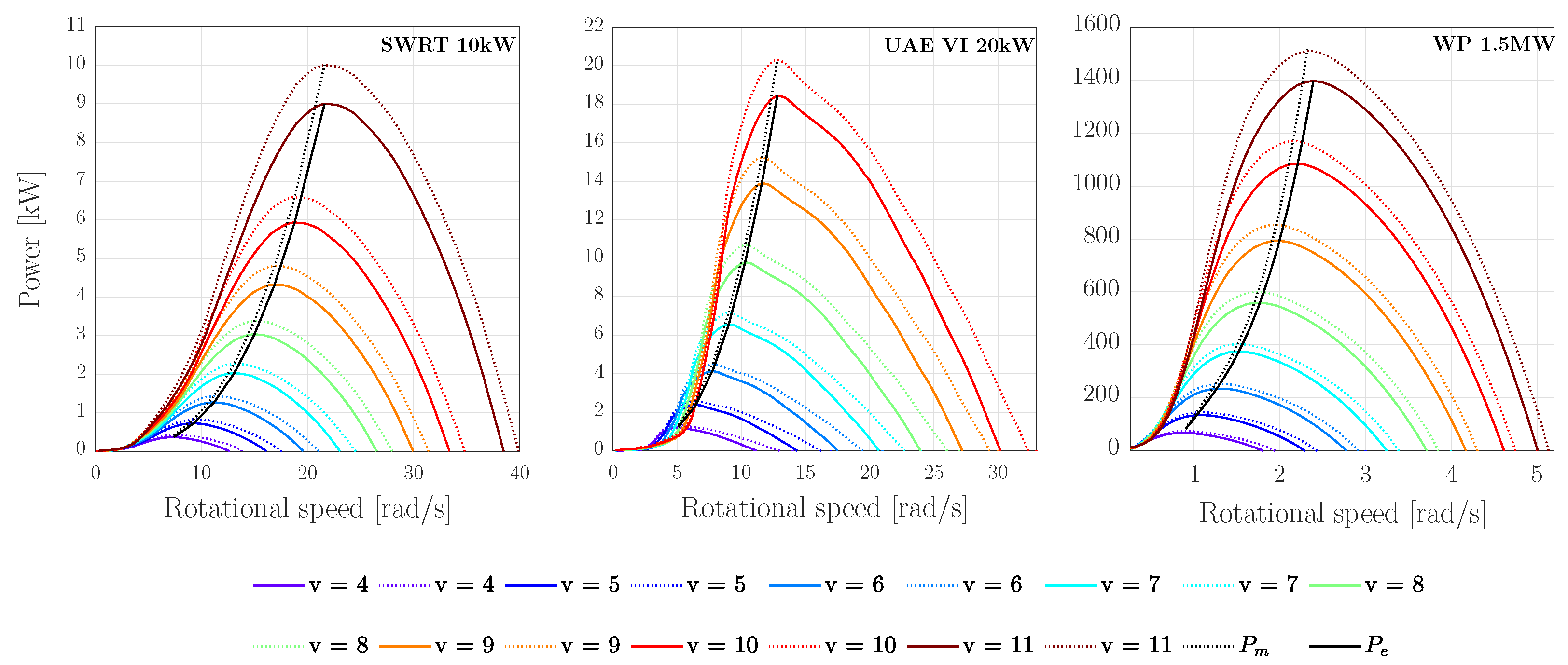 Energies 13 04503 g004 Energies 13 04503 g004