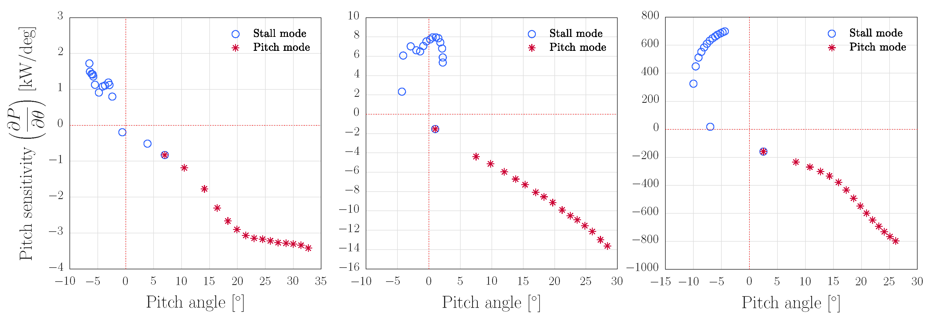 Energies 13 04503 g005 Energies 13 04503 g005