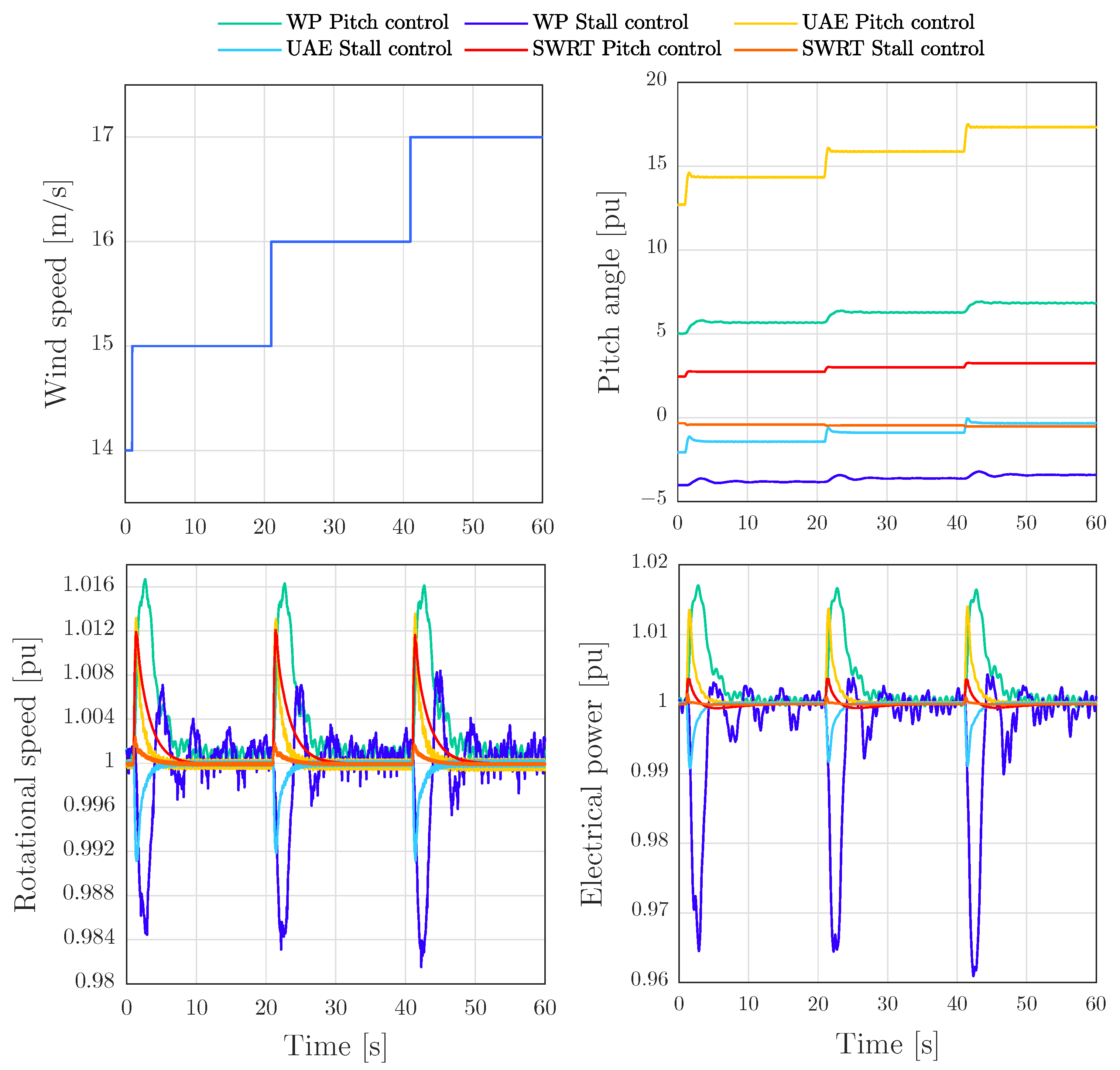 Energies 13 04503 g008 Energies 13 04503 g008
