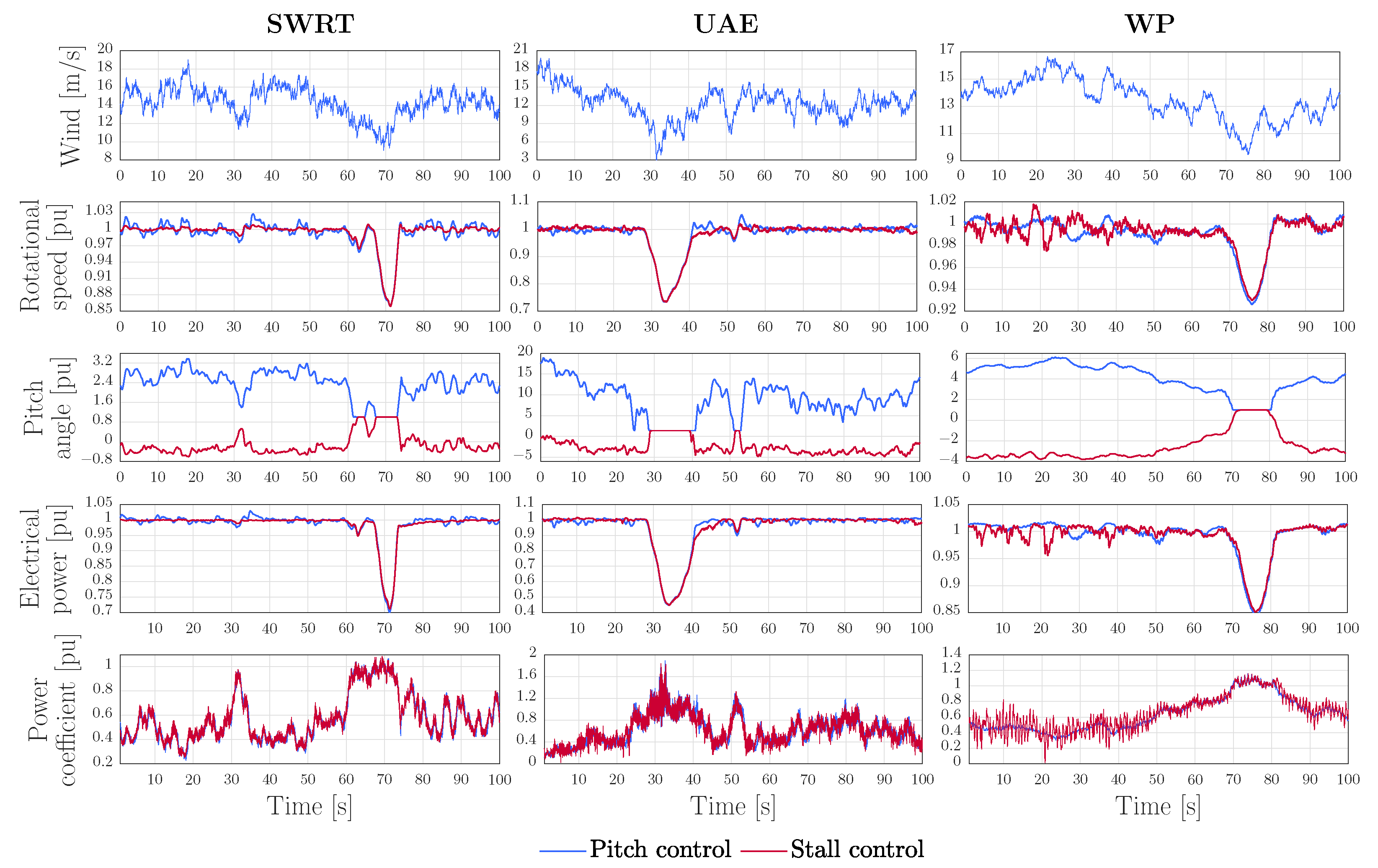 Energies 13 04503 g010 Energies 13 04503 g010