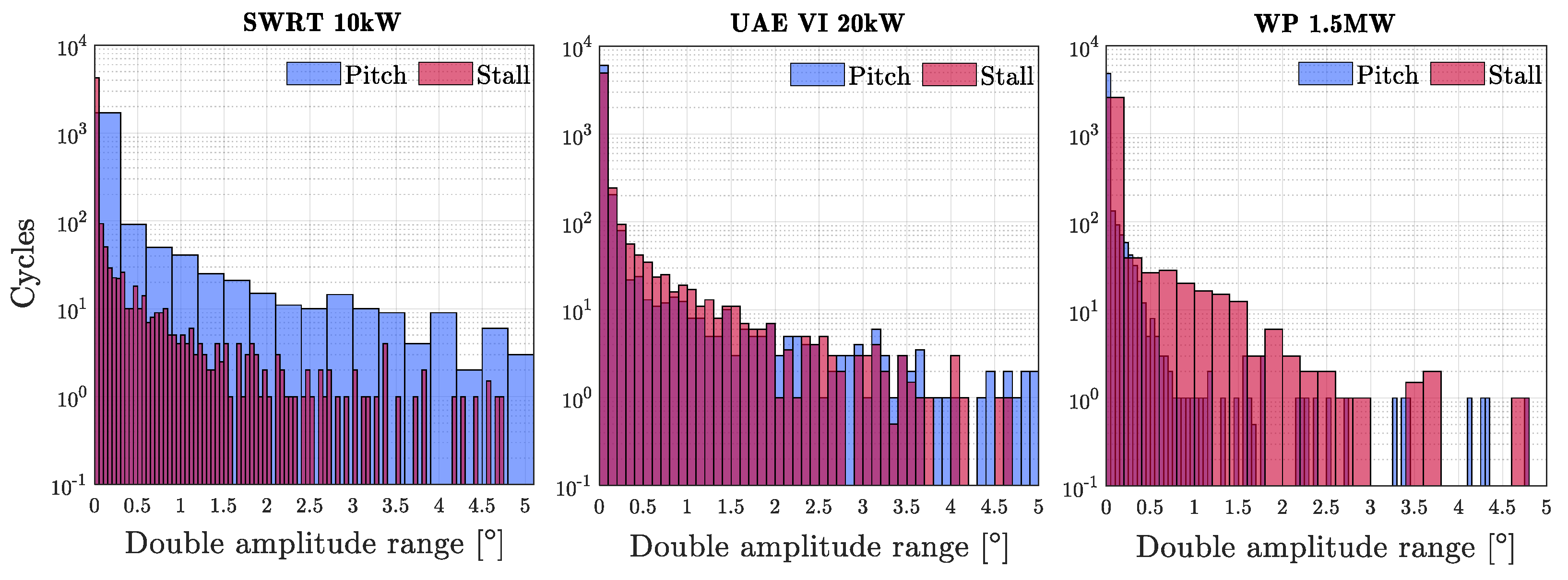 Energies 13 04503 g012 Energies 13 04503 g012