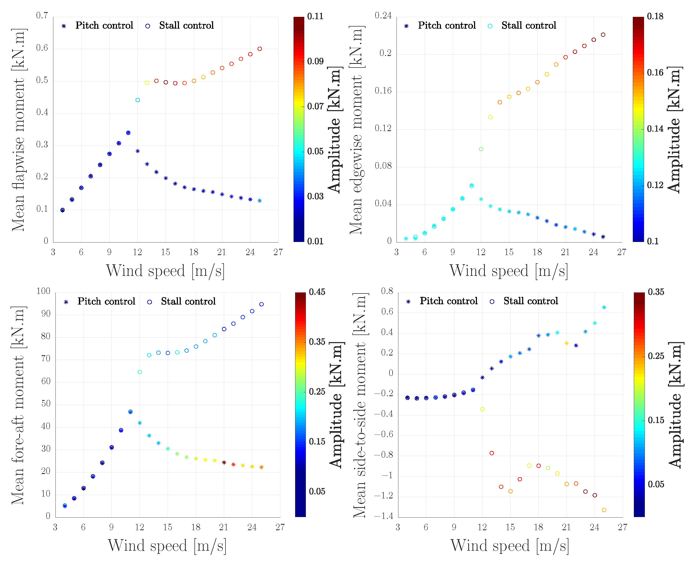 Energies 13 04503 g013 Energies 13 04503 g013