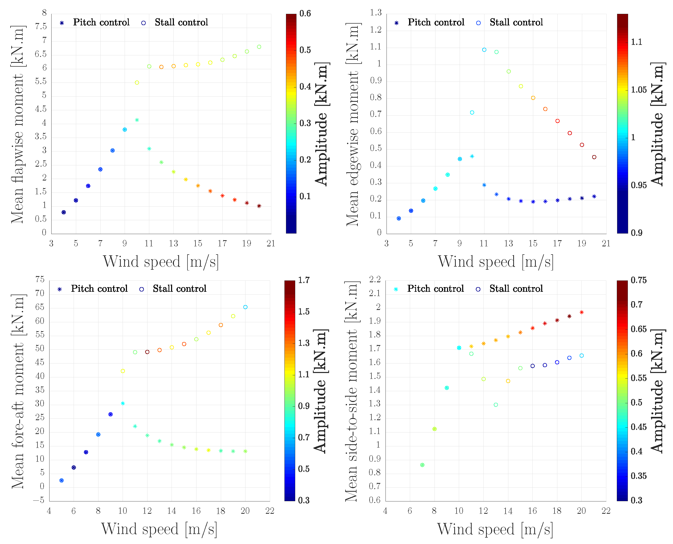 Energies 13 04503 g015 Energies 13 04503 g015