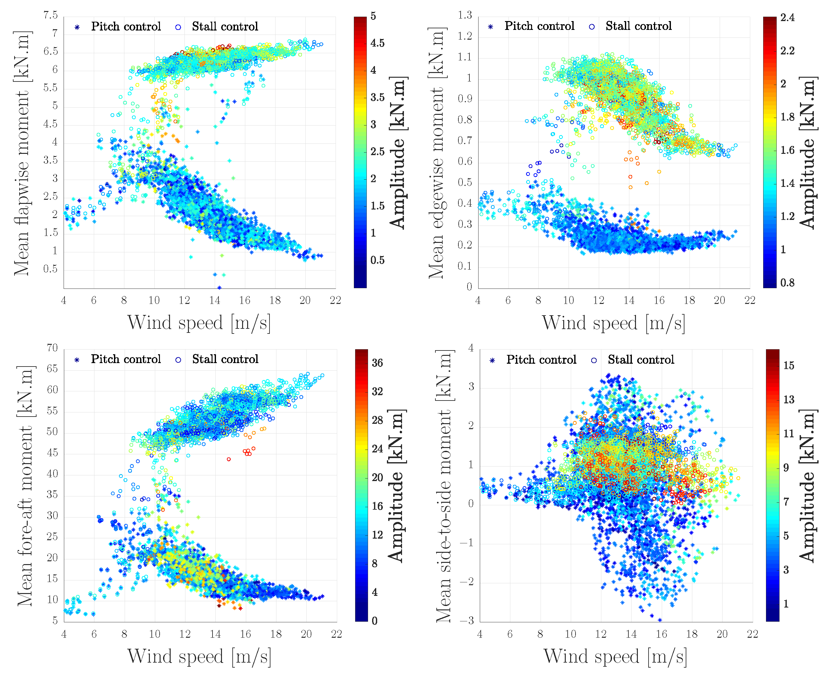 Energies 13 04503 g016 Energies 13 04503 g016