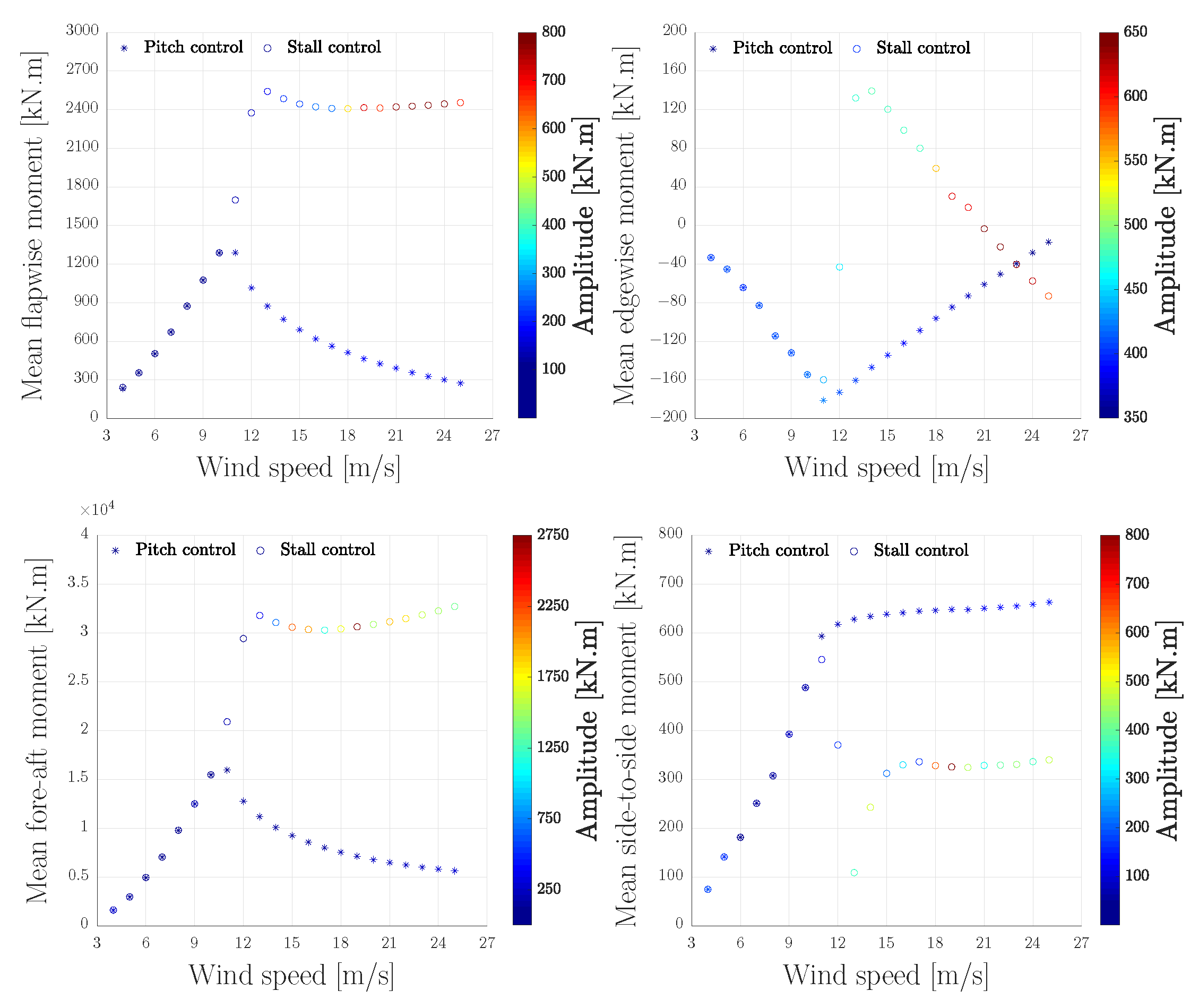 Energies 13 04503 g017 Energies 13 04503 g017