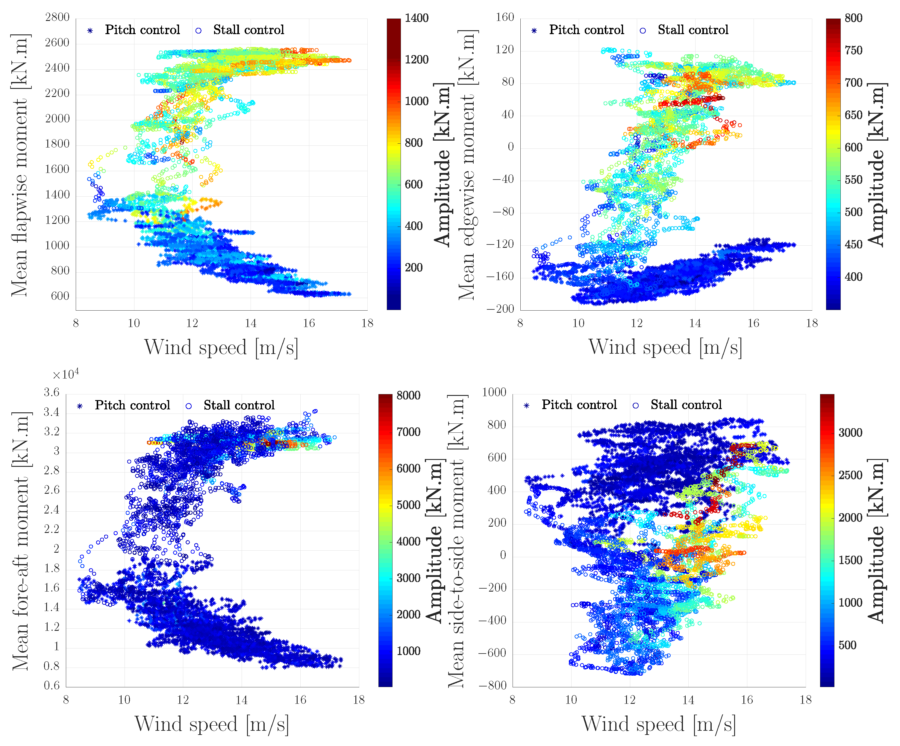 Energies 13 04503 g018 Energies 13 04503 g018