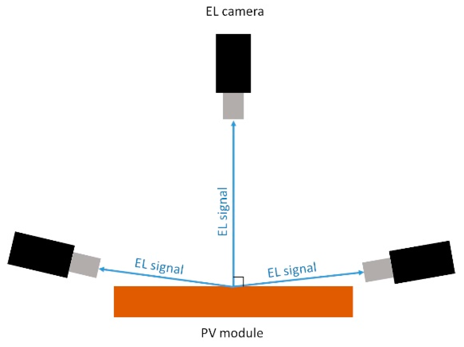 Energies 13 04506 g007