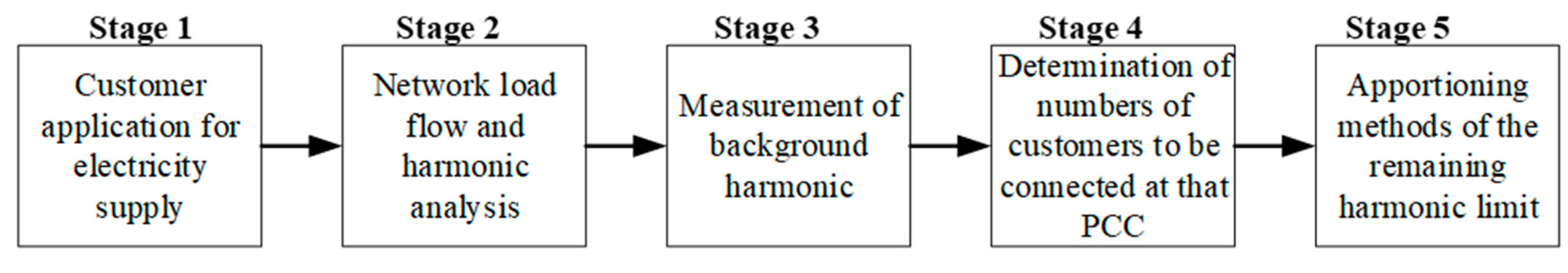 Energies 13 04507 g004