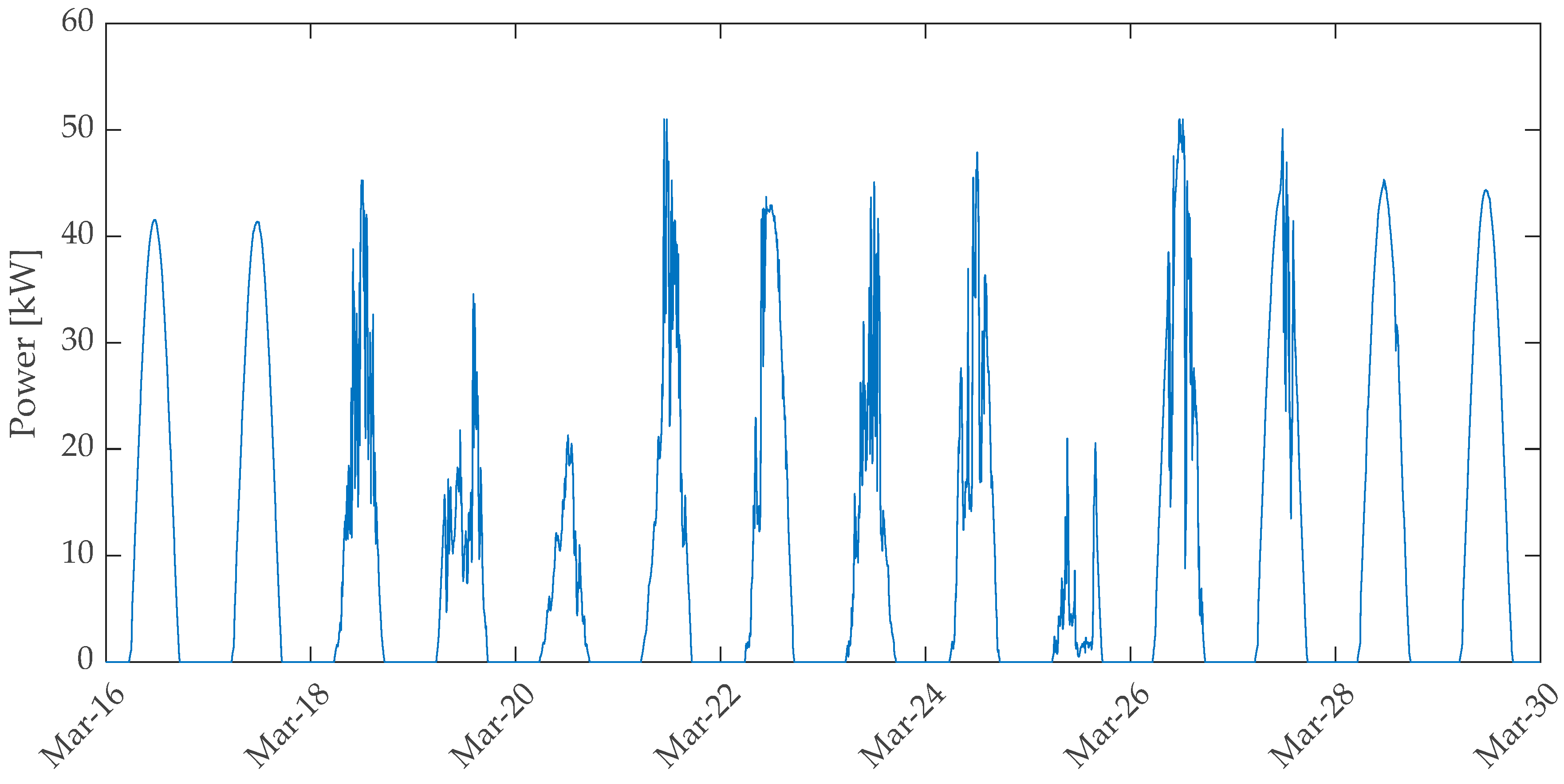 Energies 13 04510 g004 Energies 13 04510 g004