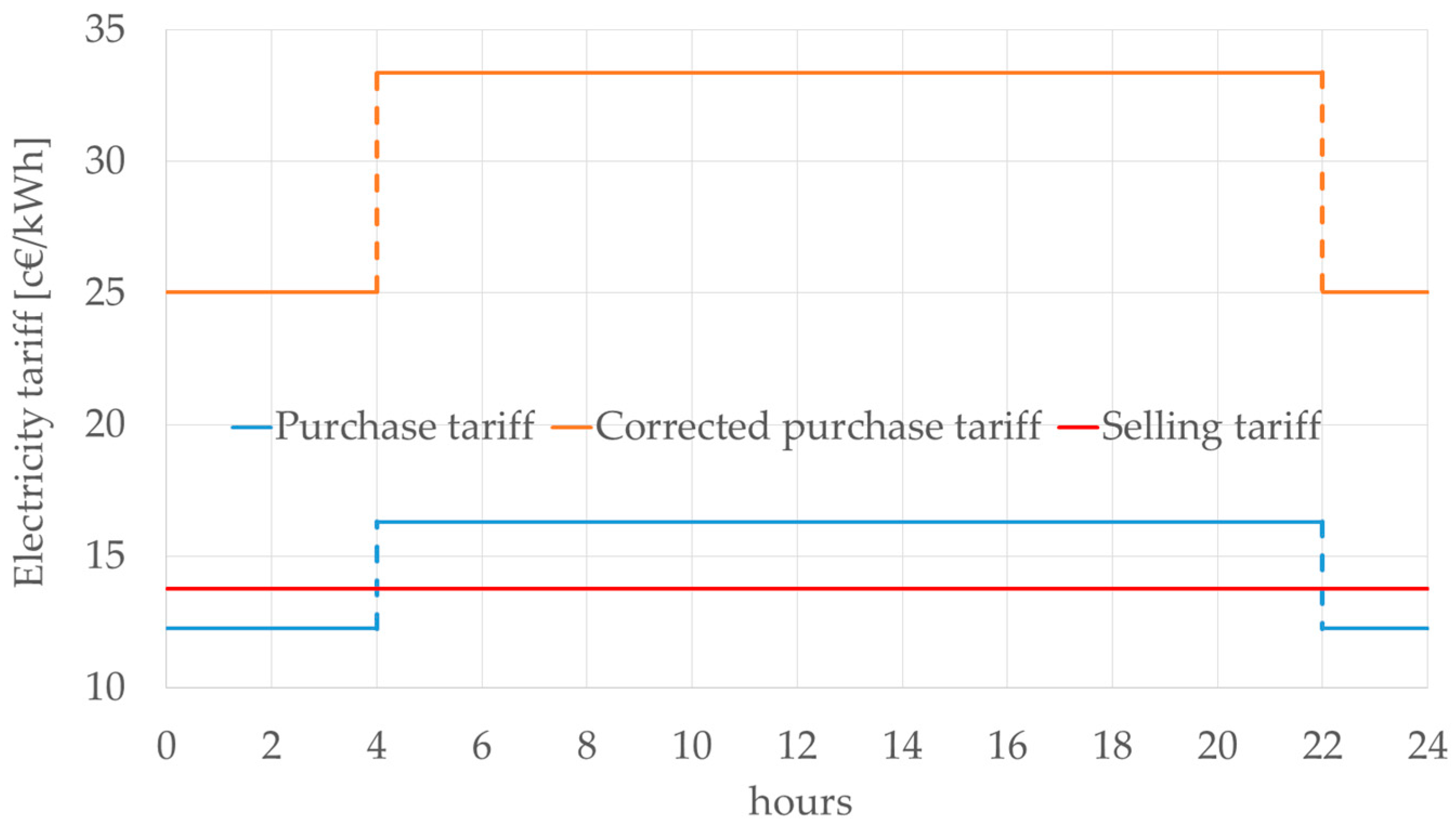 Energies 13 04510 g006 Energies 13 04510 g006