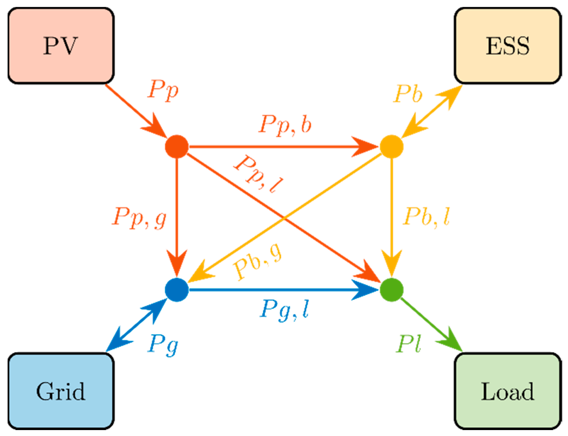 Energies 13 04510 g007 Energies 13 04510 g007