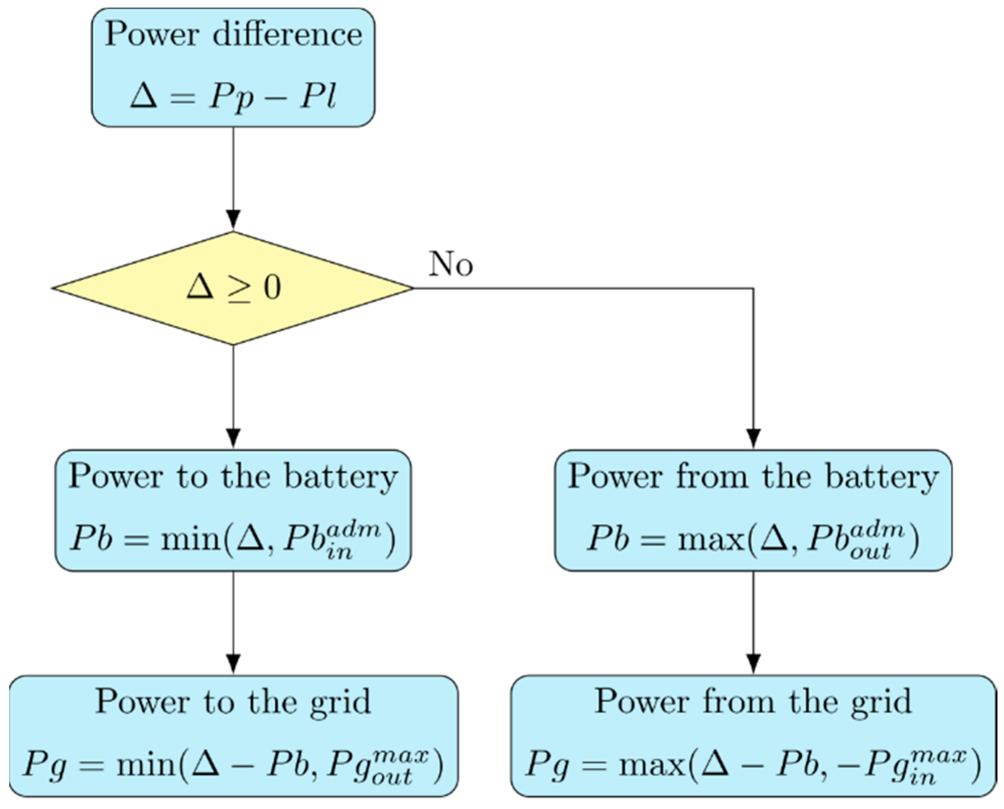 Energies 13 04510 g008 Energies 13 04510 g008