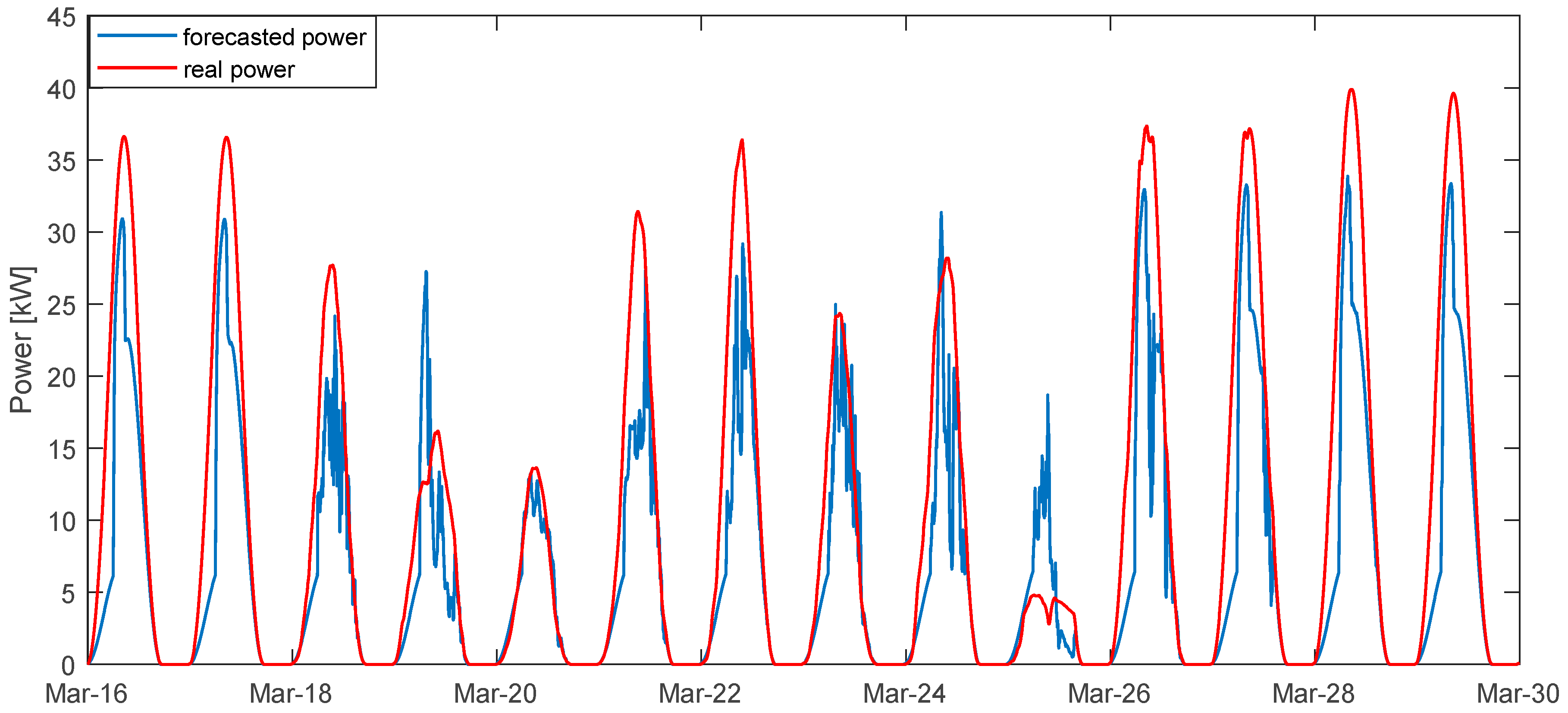 Energies 13 04510 g011 Energies 13 04510 g011
