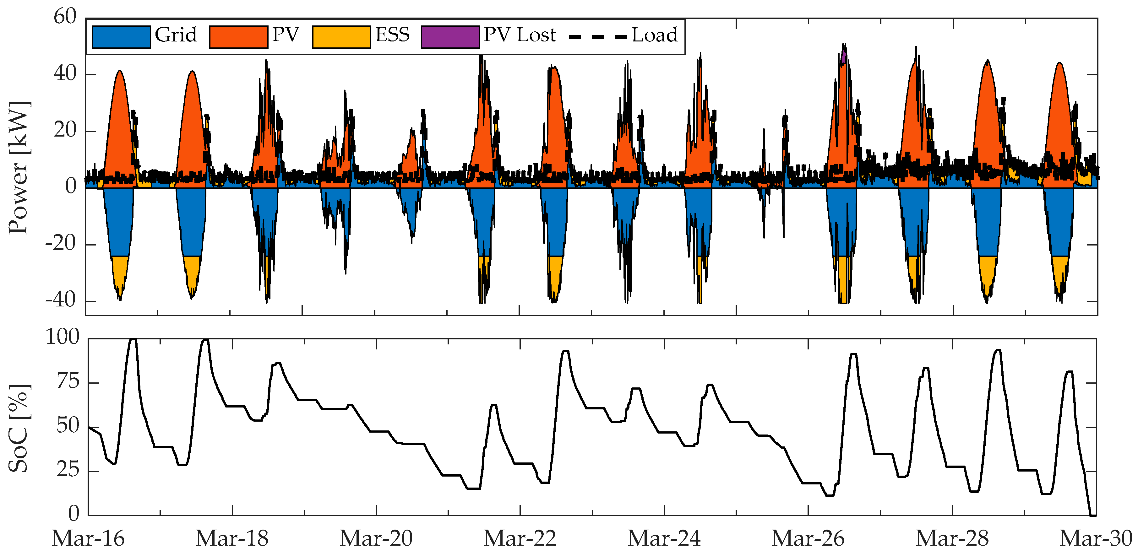 Energies 13 04510 g012 Energies 13 04510 g012