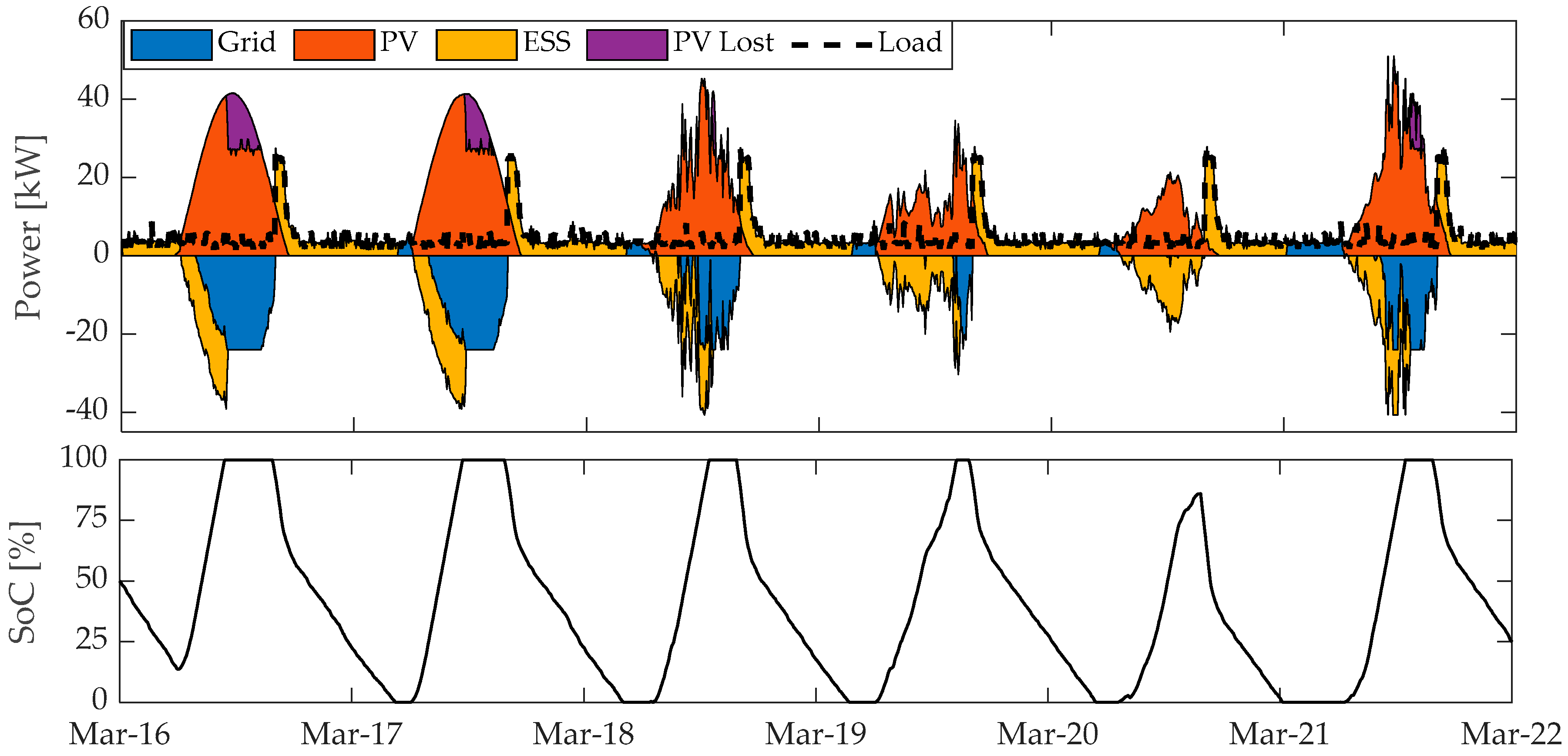 Energies 13 04510 g013 Energies 13 04510 g013