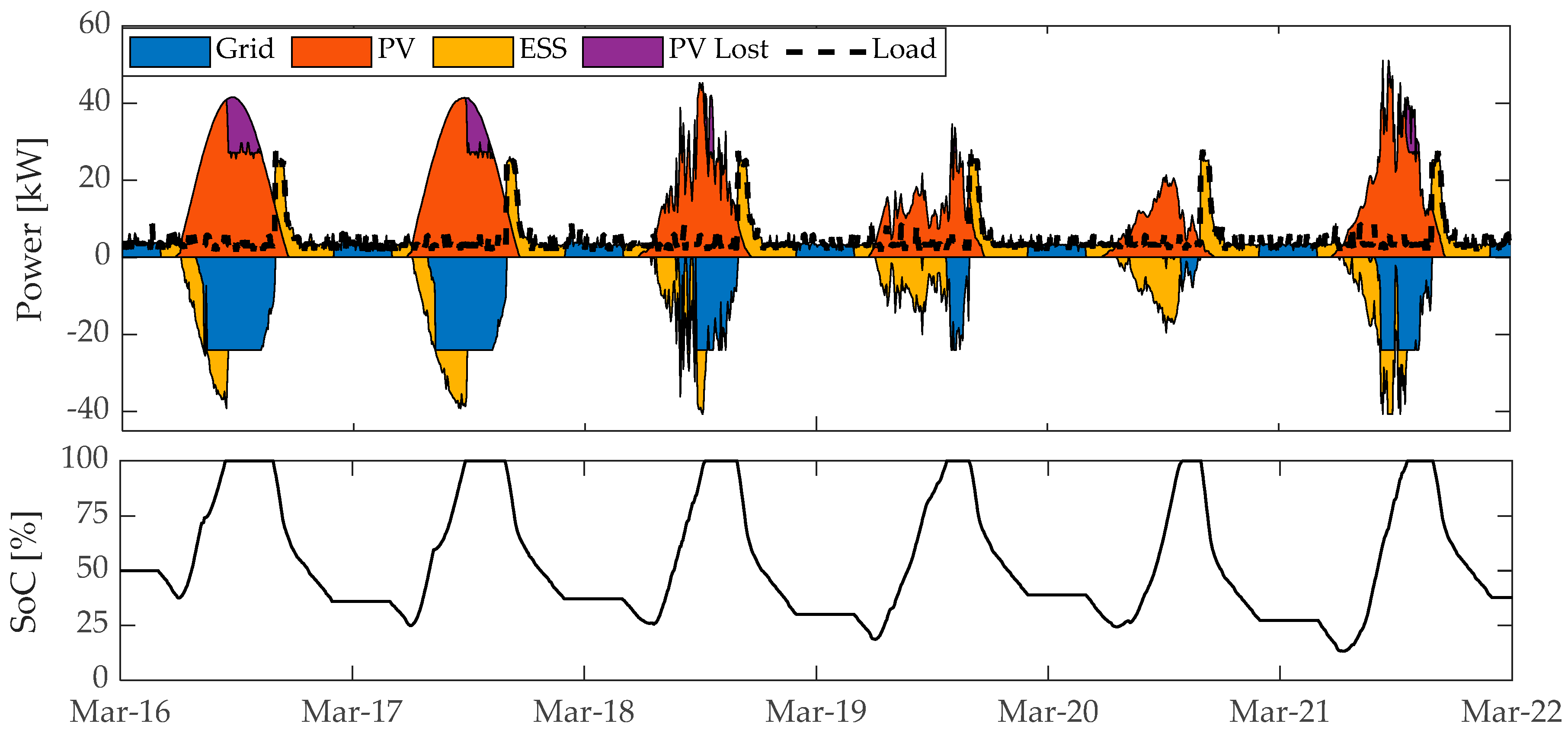 Energies 13 04510 g014 Energies 13 04510 g014