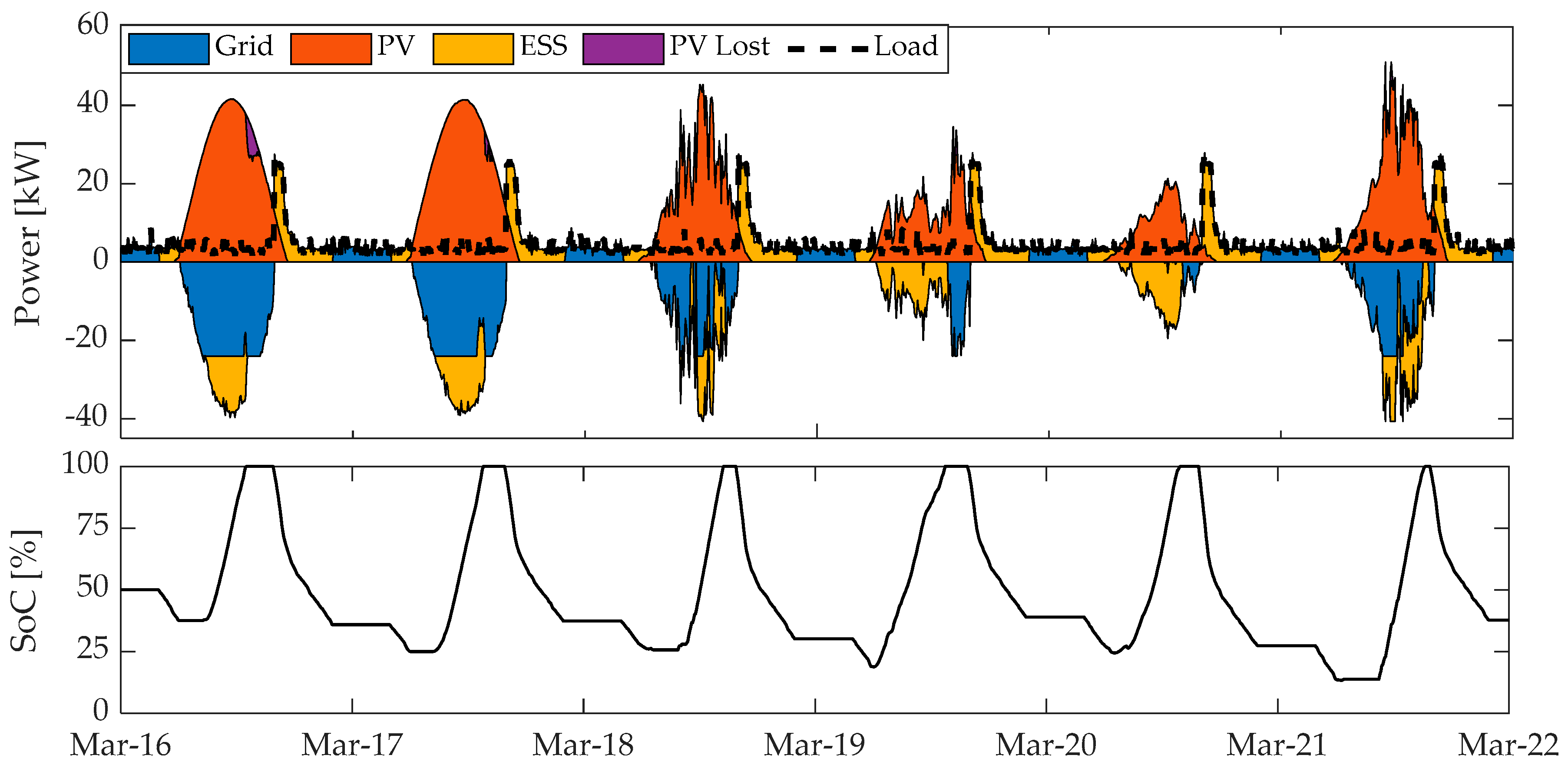 Energies 13 04510 g015 Energies 13 04510 g015