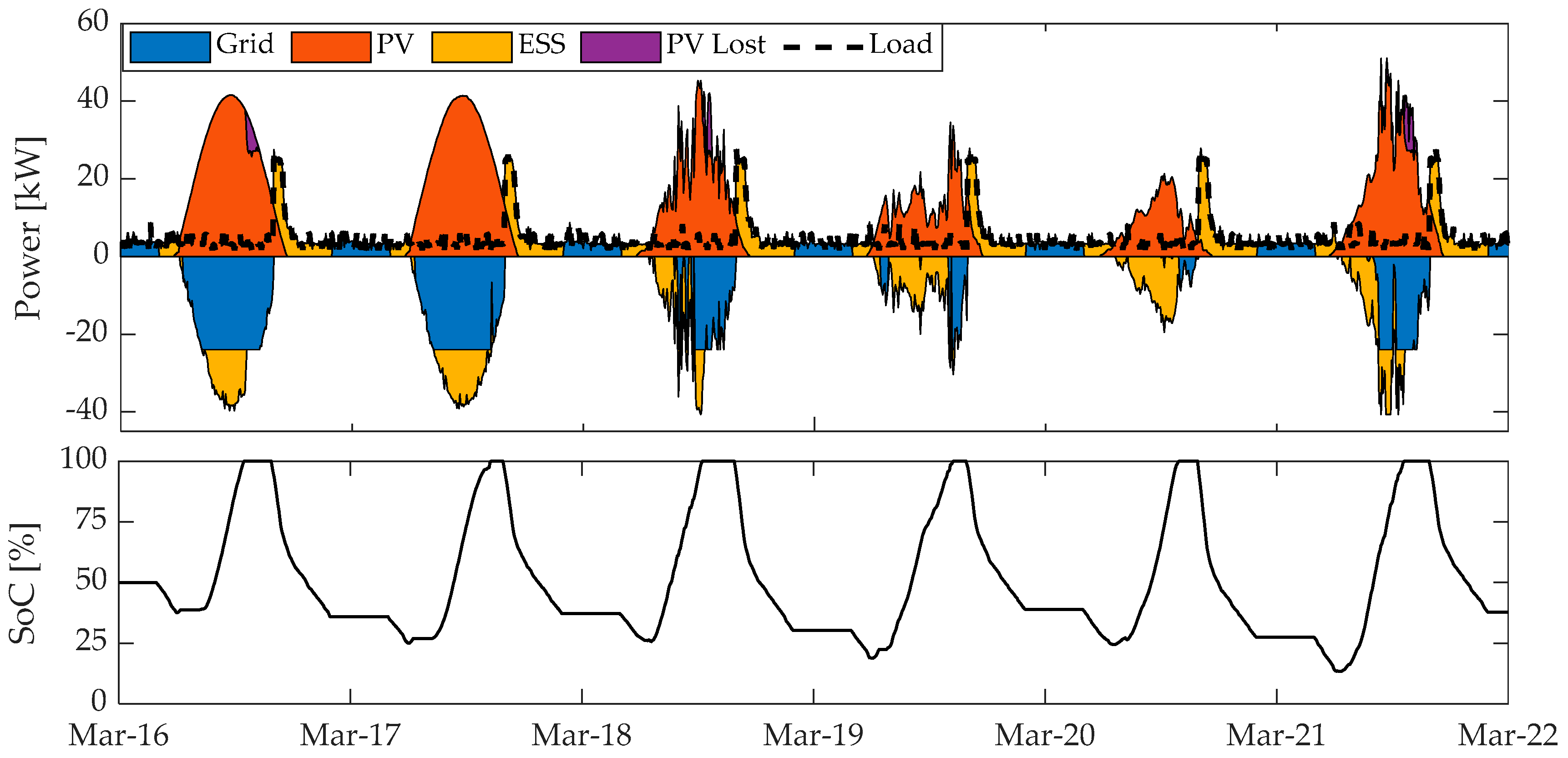 Energies 13 04510 g016 Energies 13 04510 g016