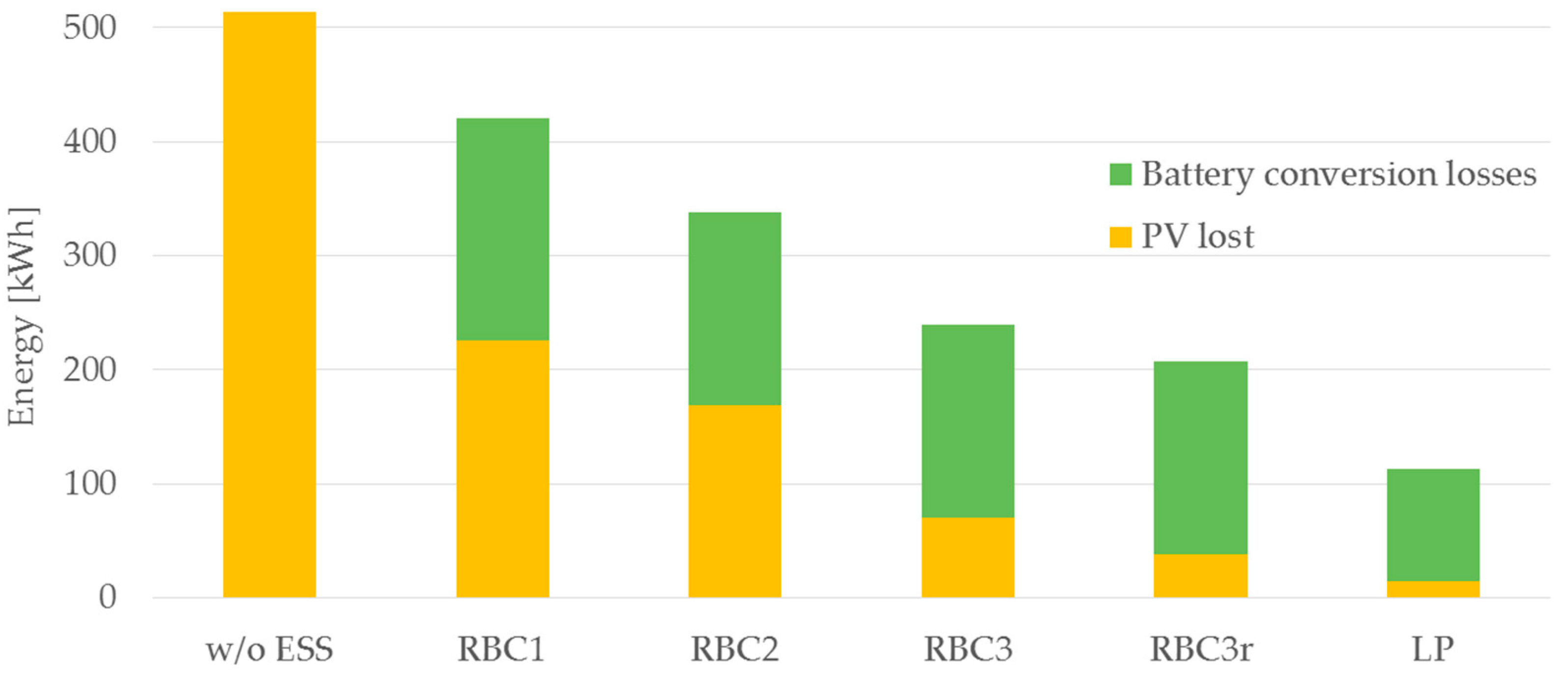 Energies 13 04510 g018 Energies 13 04510 g018