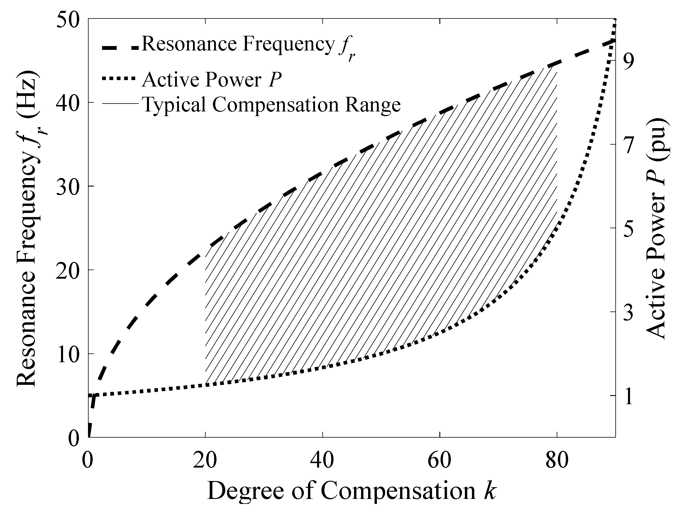 Energies 13 04512 g003 Energies 13 04512 g003
