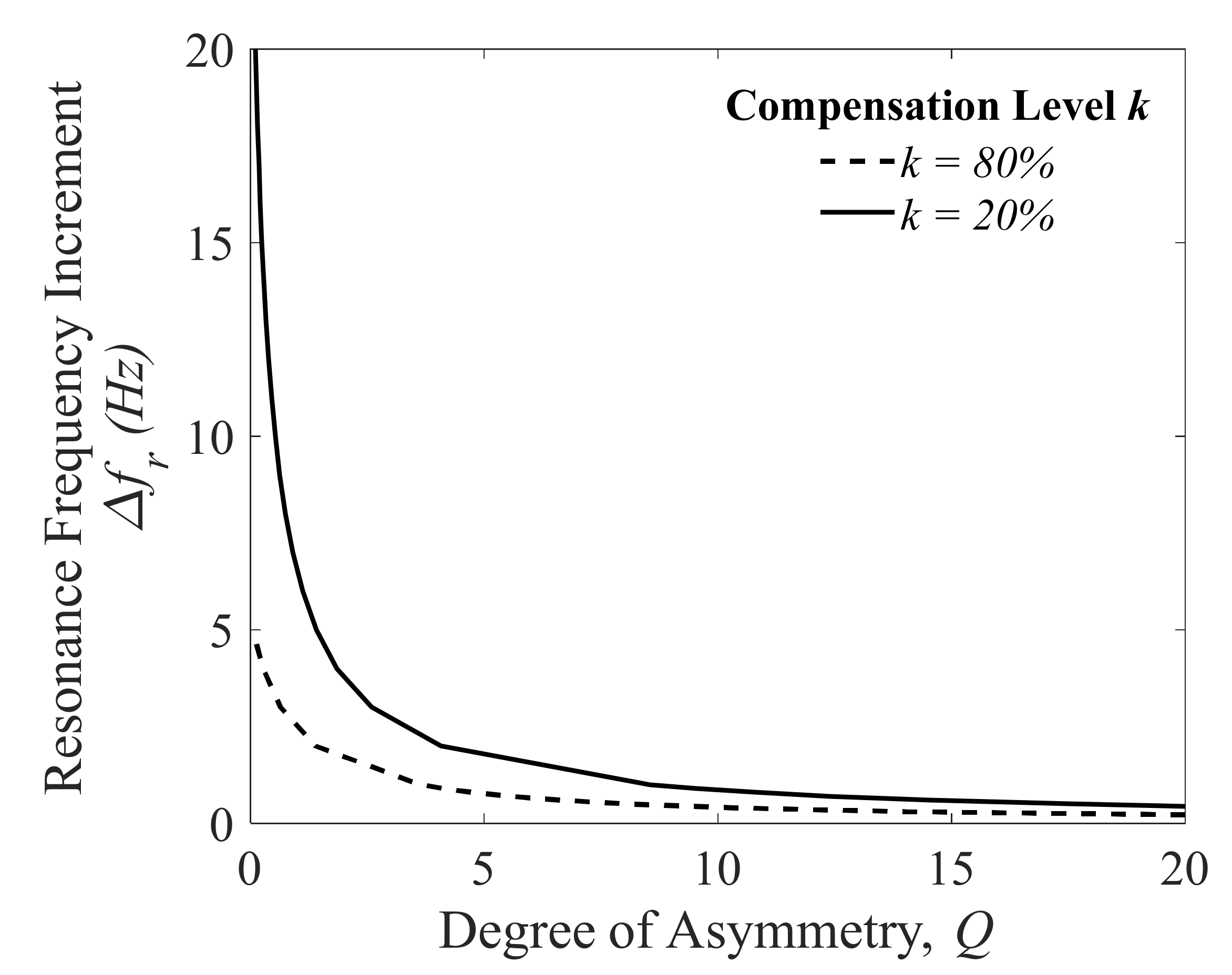 Energies 13 04512 g005 Energies 13 04512 g005