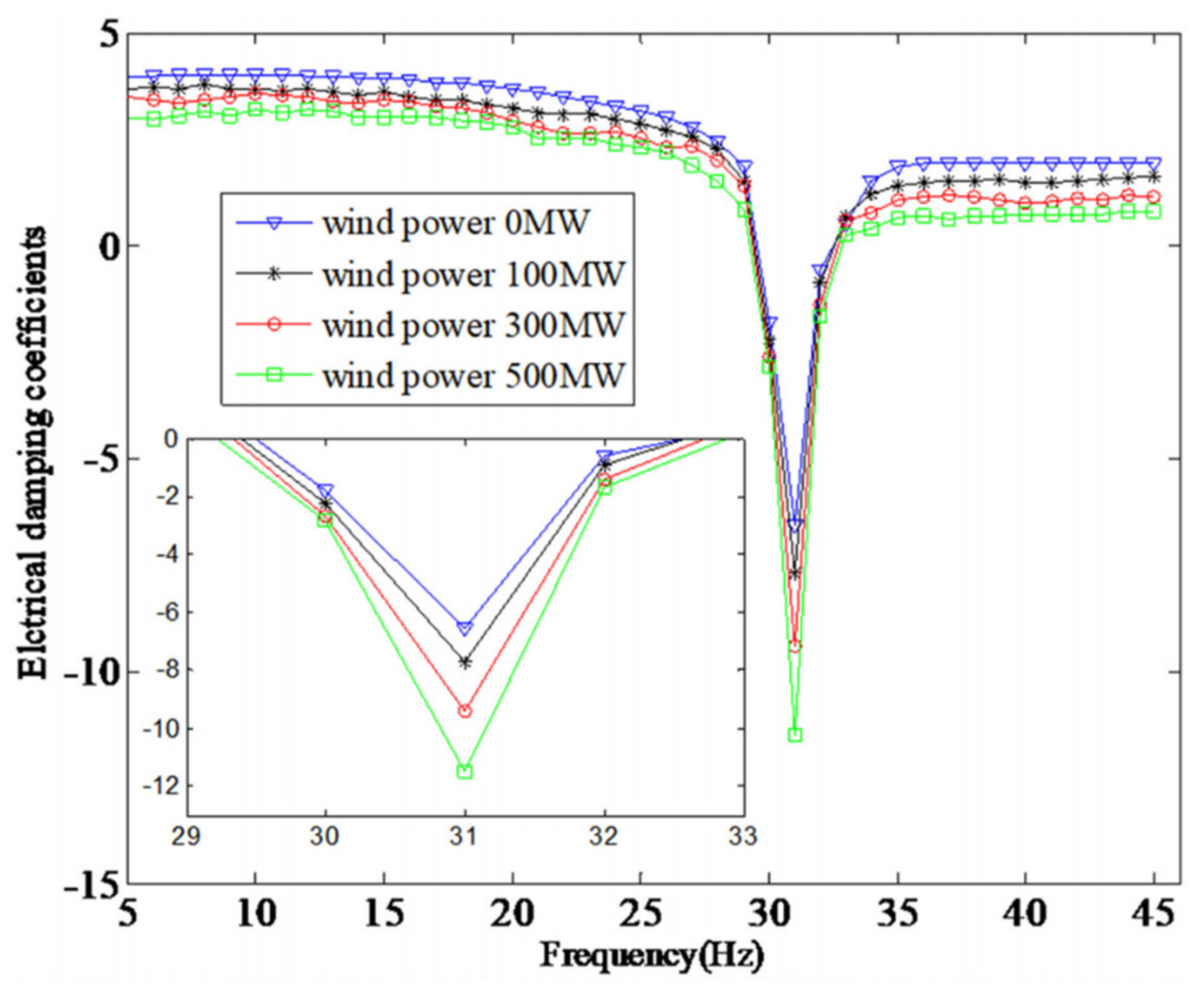 Energies 13 04512 g013 Energies 13 04512 g013