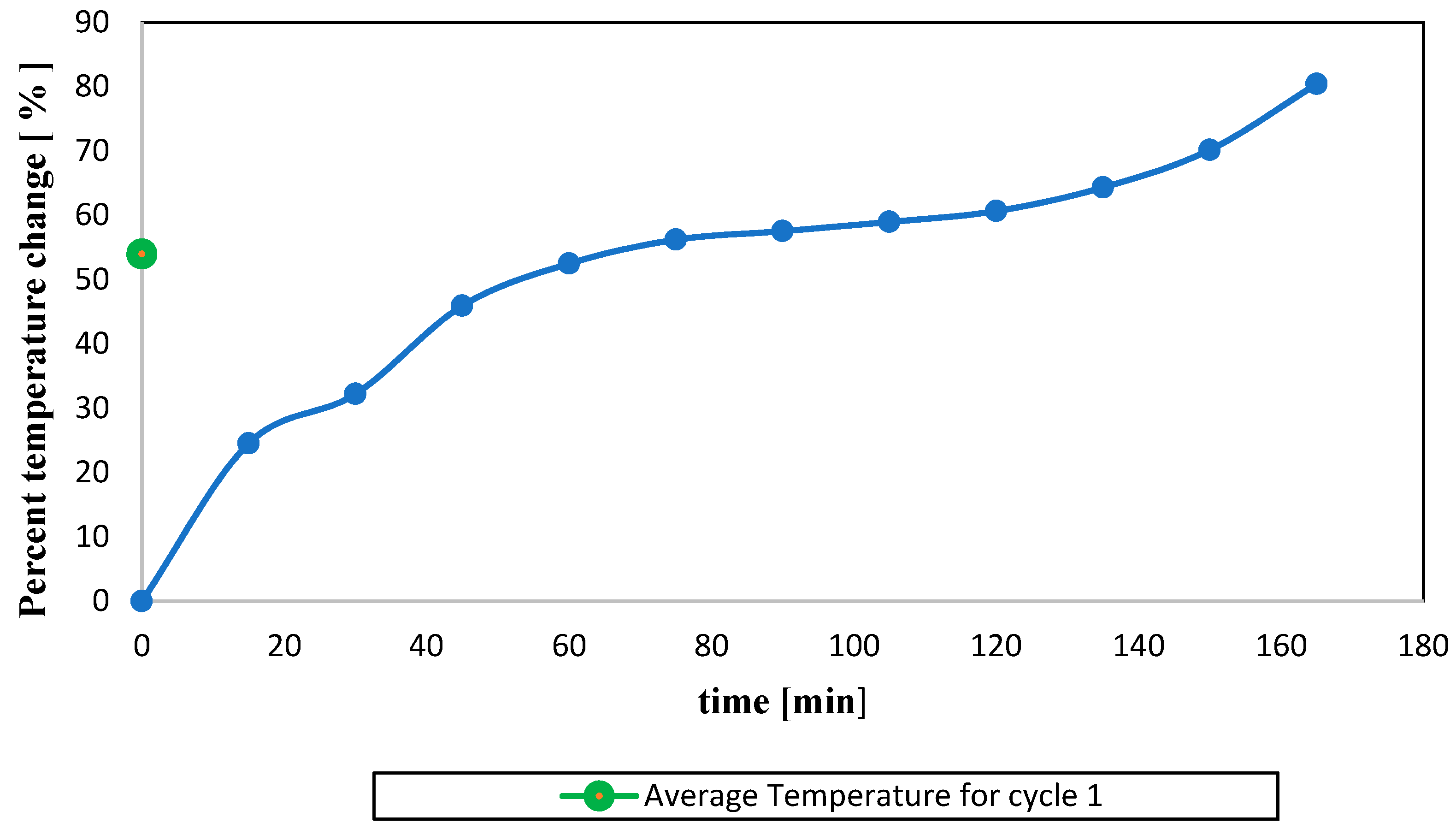 Energies 13 04513 g005 Energies 13 04513 g005