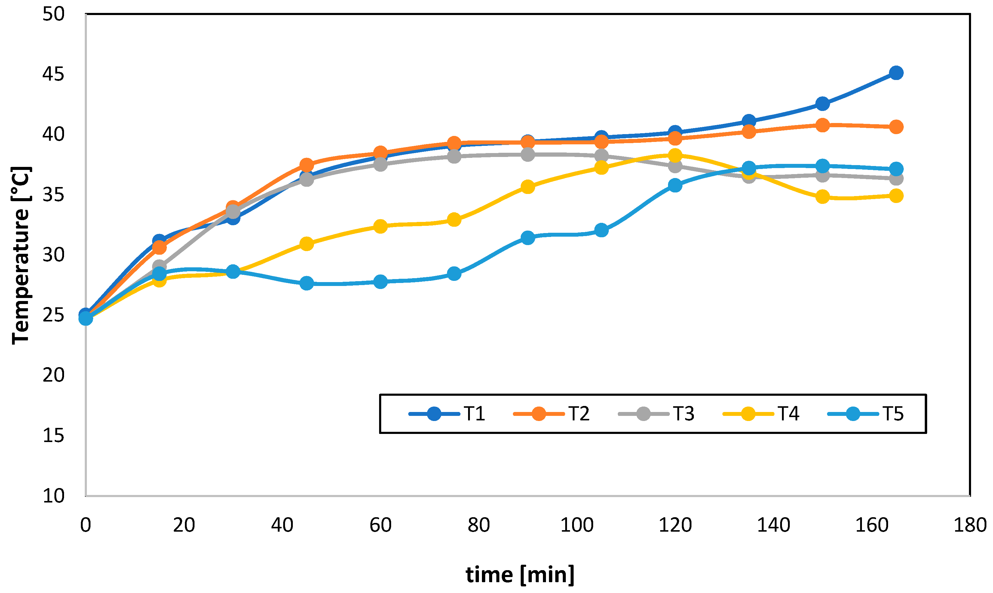 Energies Free Full Text The Design And Test For Degradation Of Energy Density Of A Silica Gel Based Energy Storage System Using Low Grade Heat For Desorption Phase Html