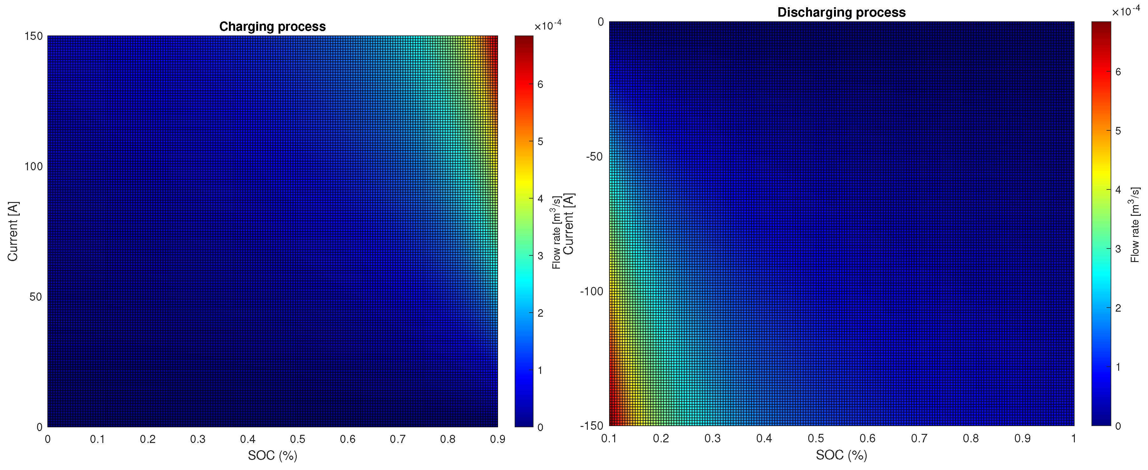 Energies 13 04514 g004