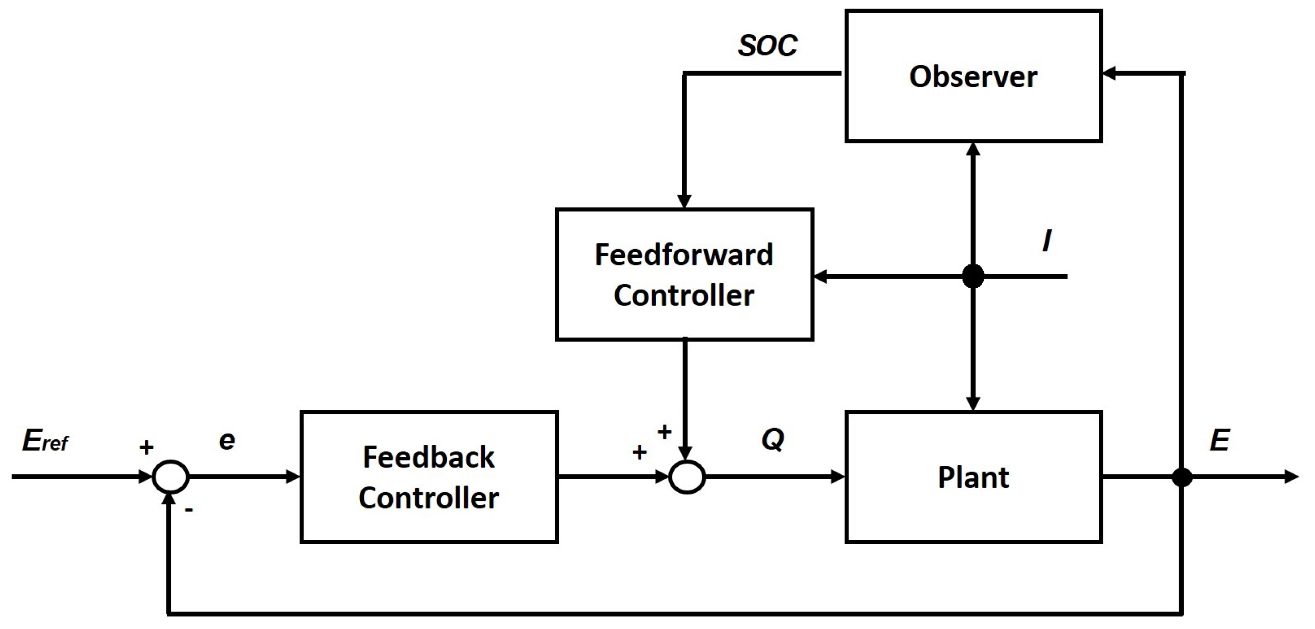 Energies 13 04514 g005