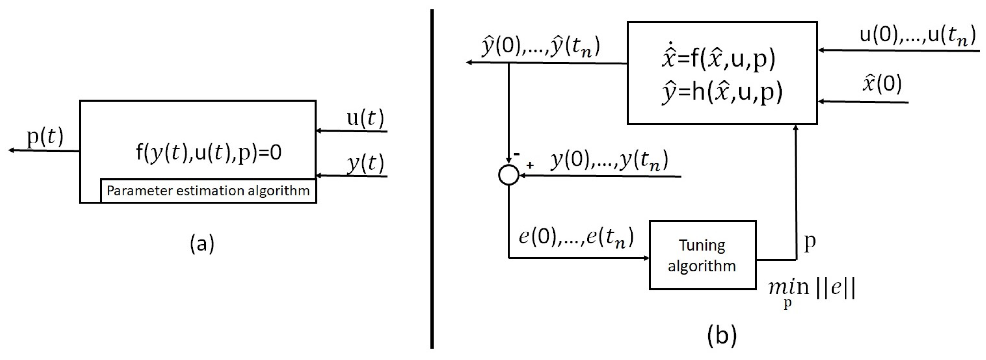 Energies 13 04514 g007