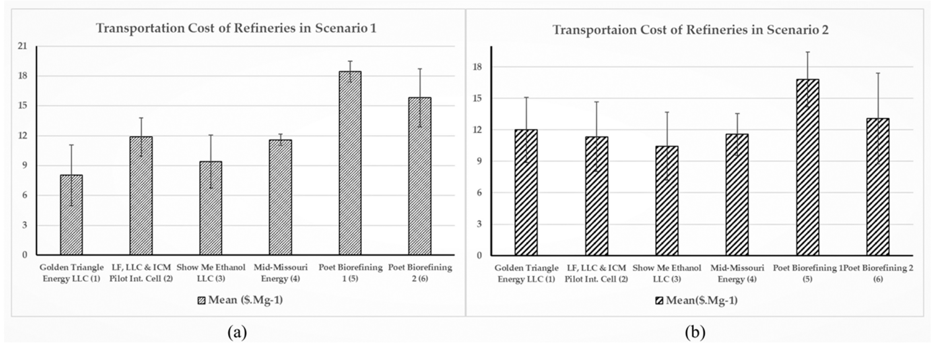 Energies 13 04516 g006 Energies 13 04516 g006