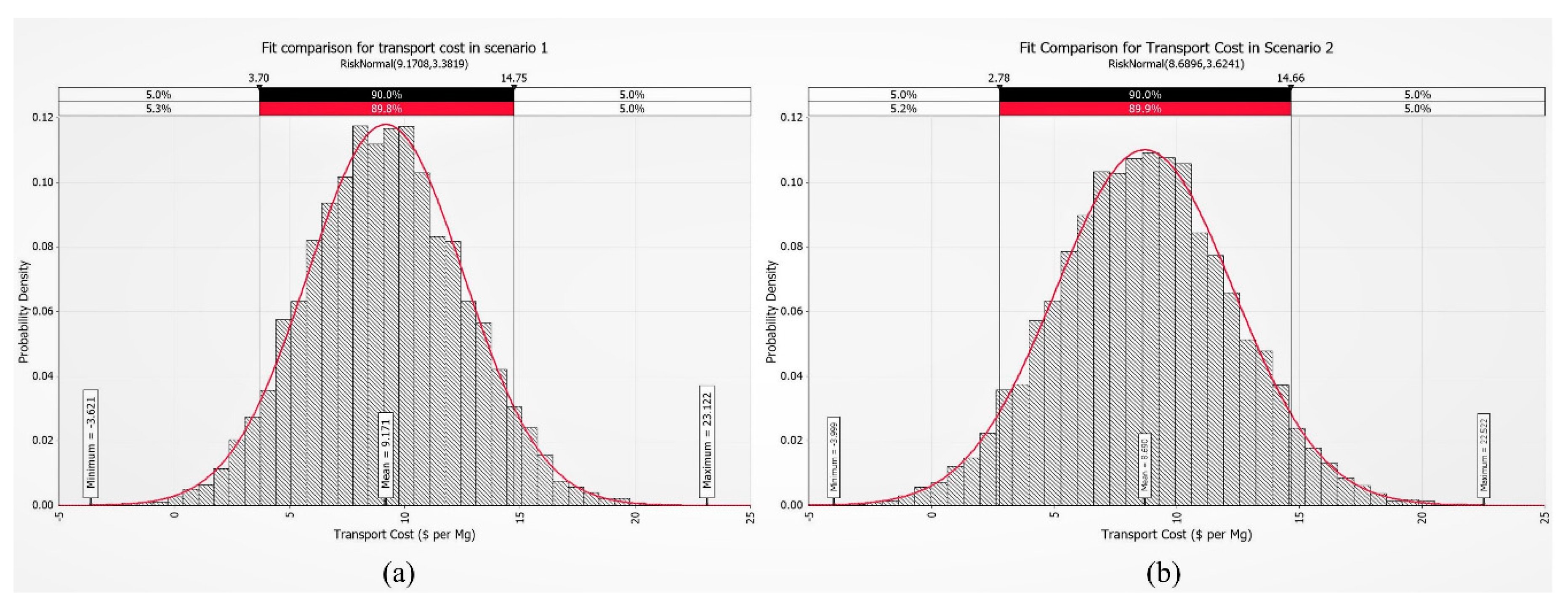 Energies 13 04516 g007 Energies 13 04516 g007