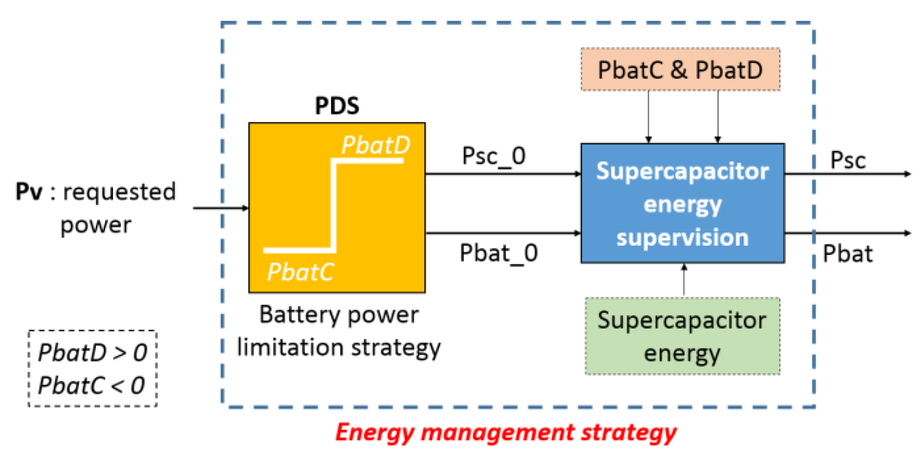 Energies 13 04518 g004 Energies 13 04518 g004