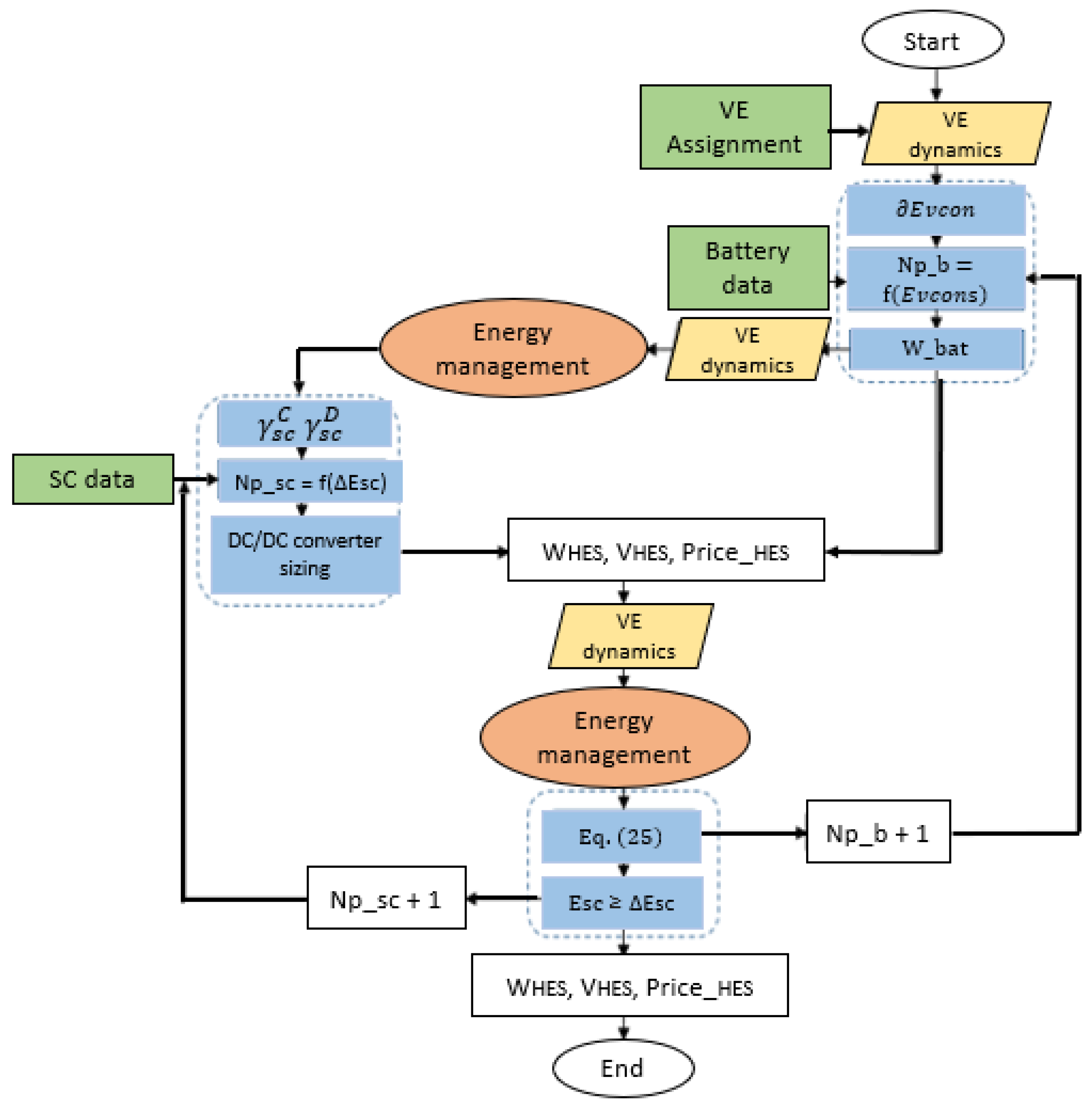 Energies 13 04518 g005 Energies 13 04518 g005