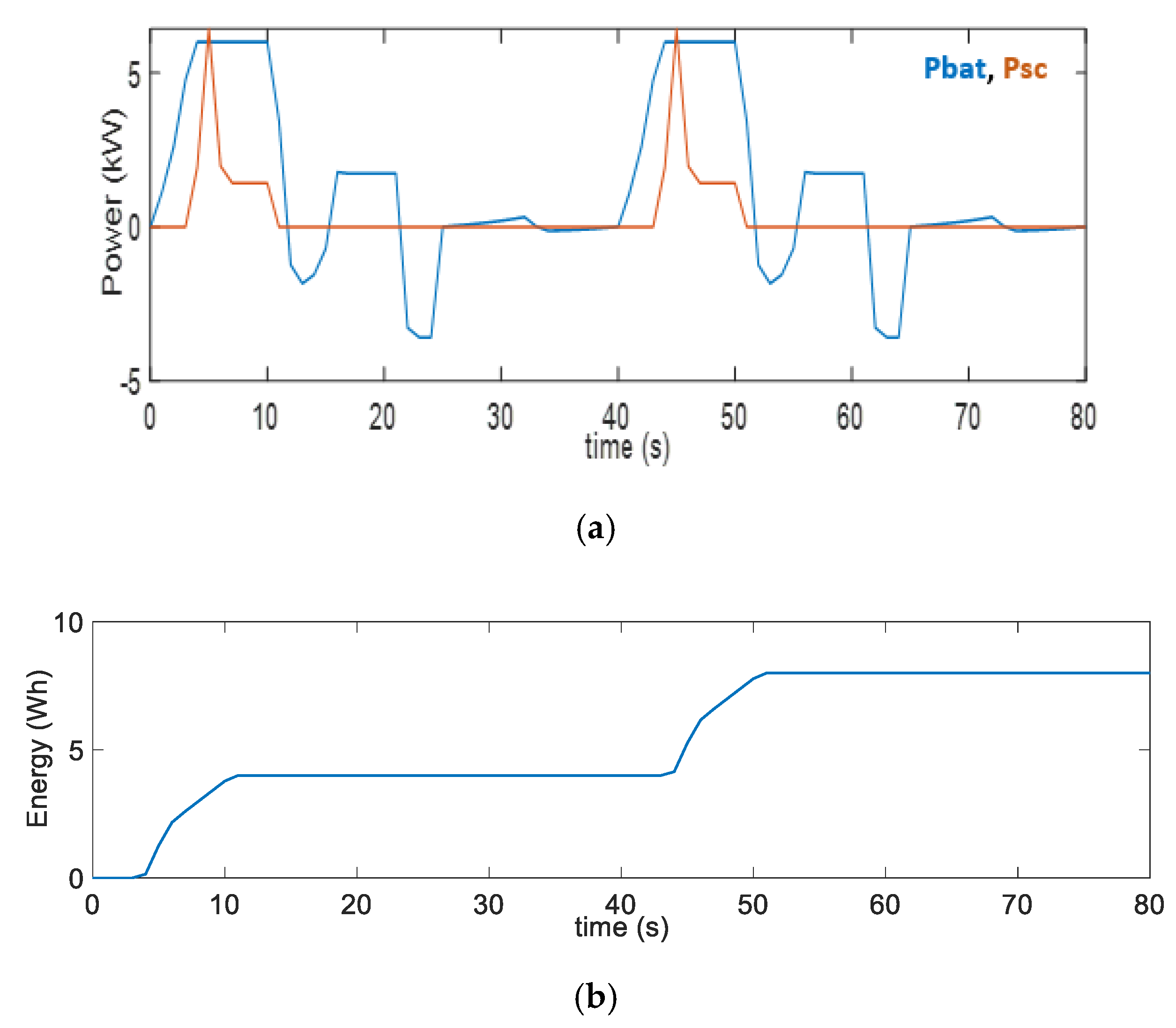Energies 13 04518 g009 Energies 13 04518 g009