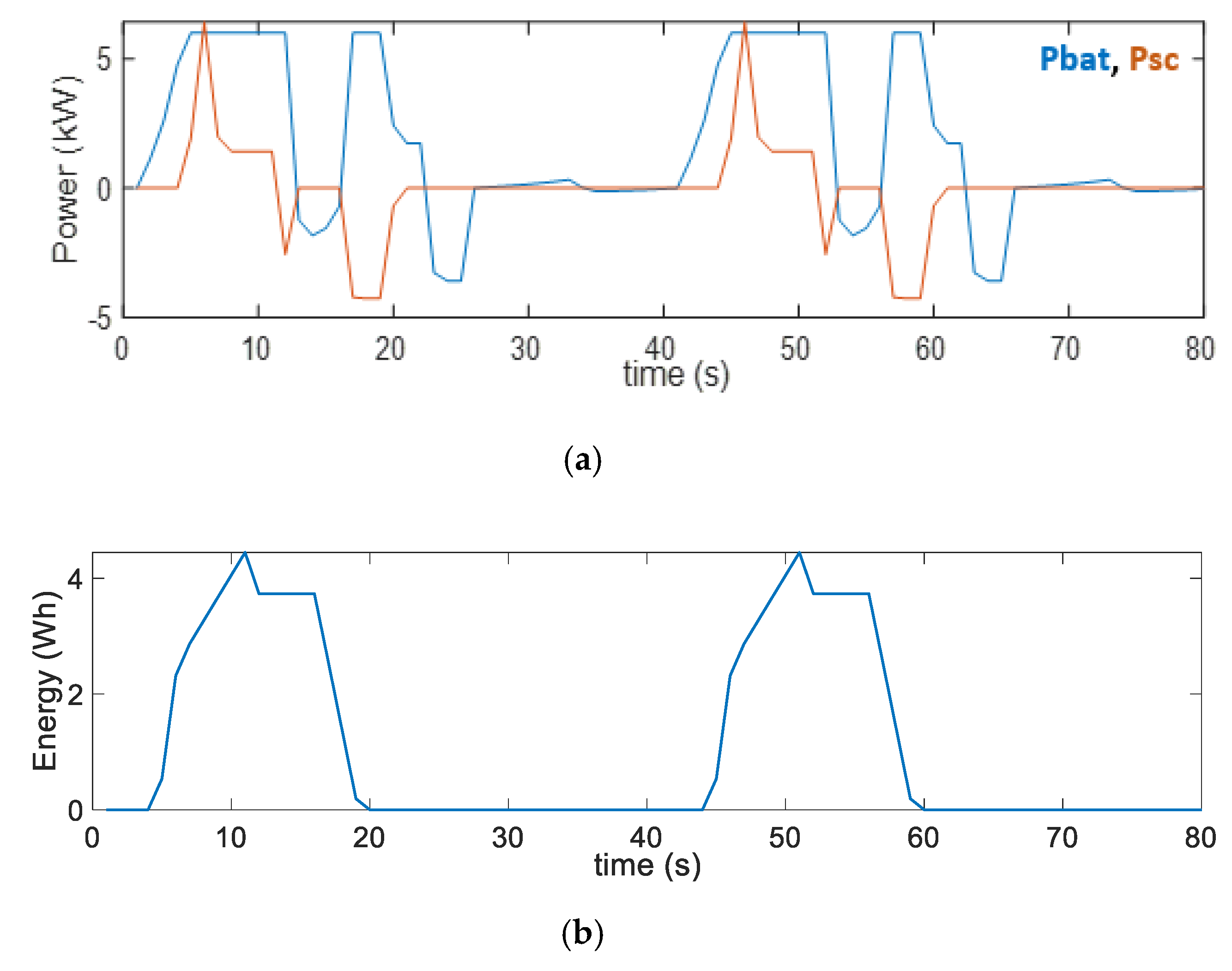 Energies 13 04518 g010 Energies 13 04518 g010