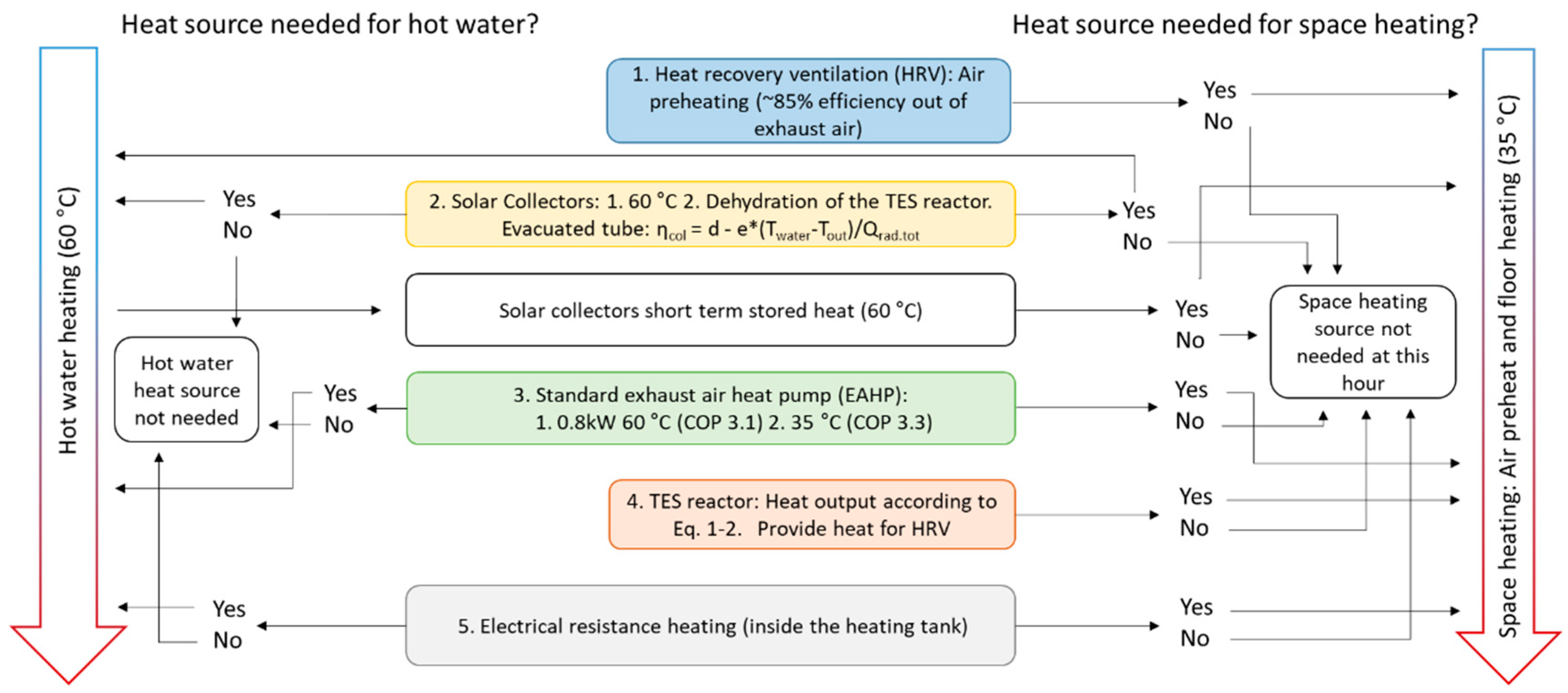 Energies 13 04520 g002