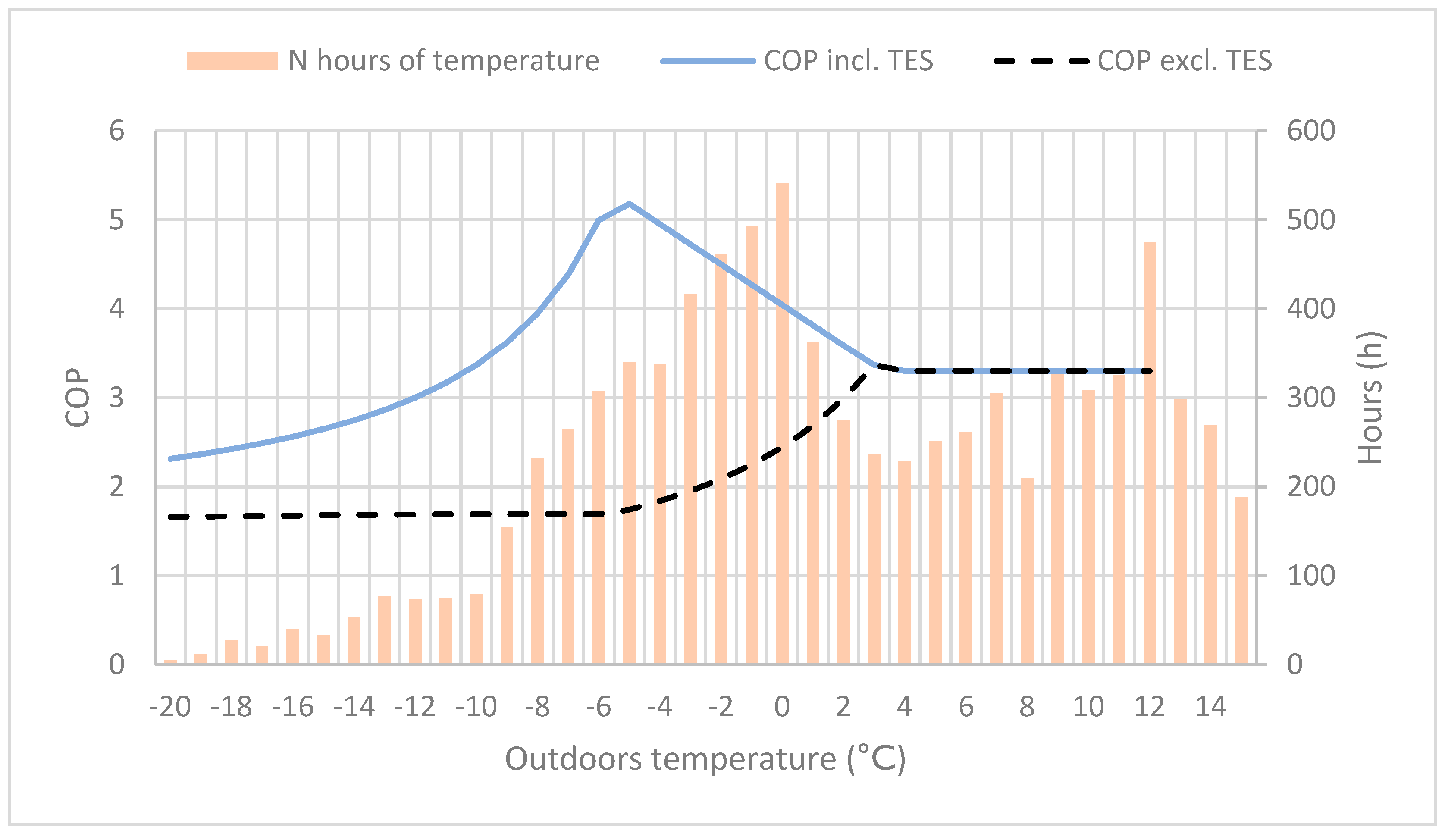 Energies 13 04520 g004
