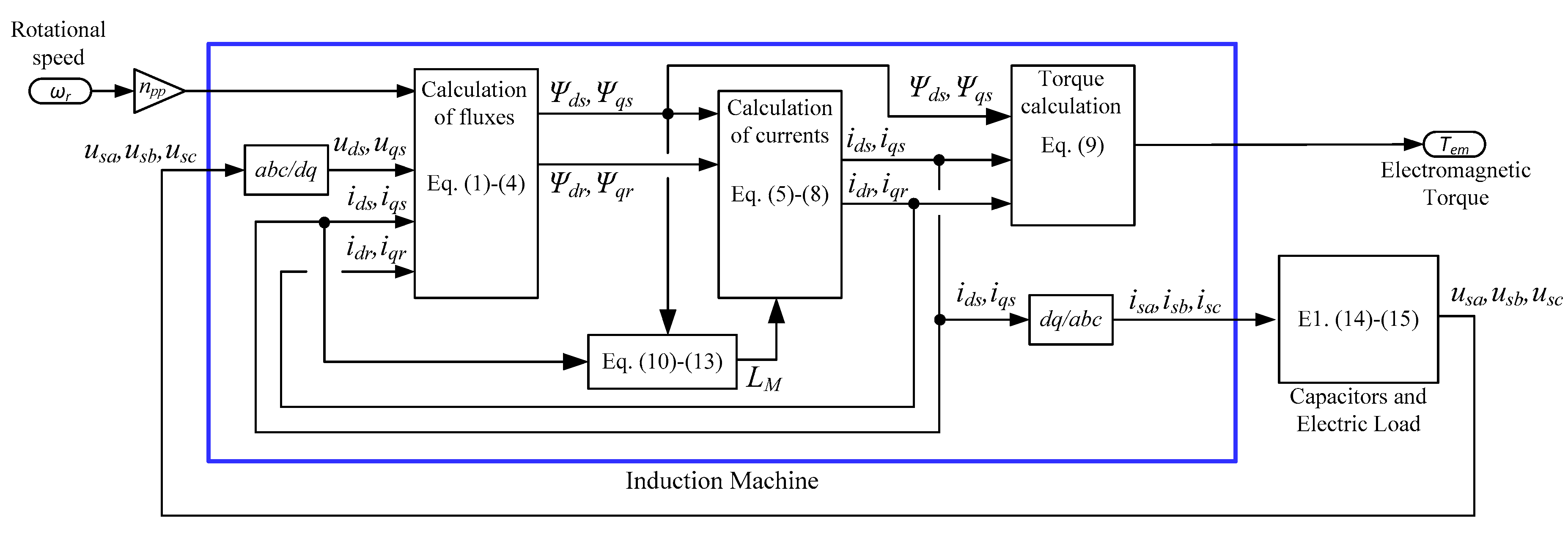 Energies 13 04521 g002 Energies 13 04521 g002