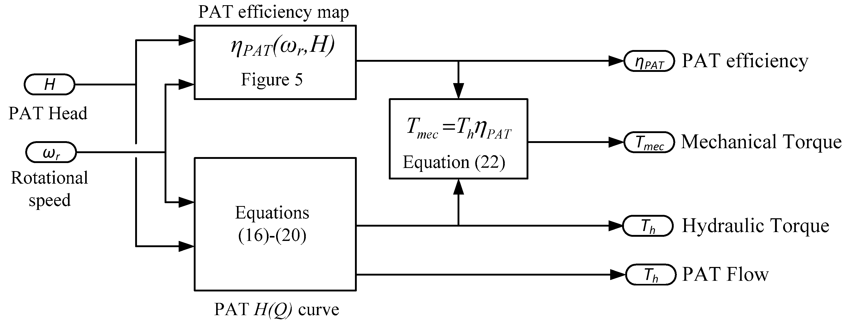 Energies 13 04521 g006 Energies 13 04521 g006