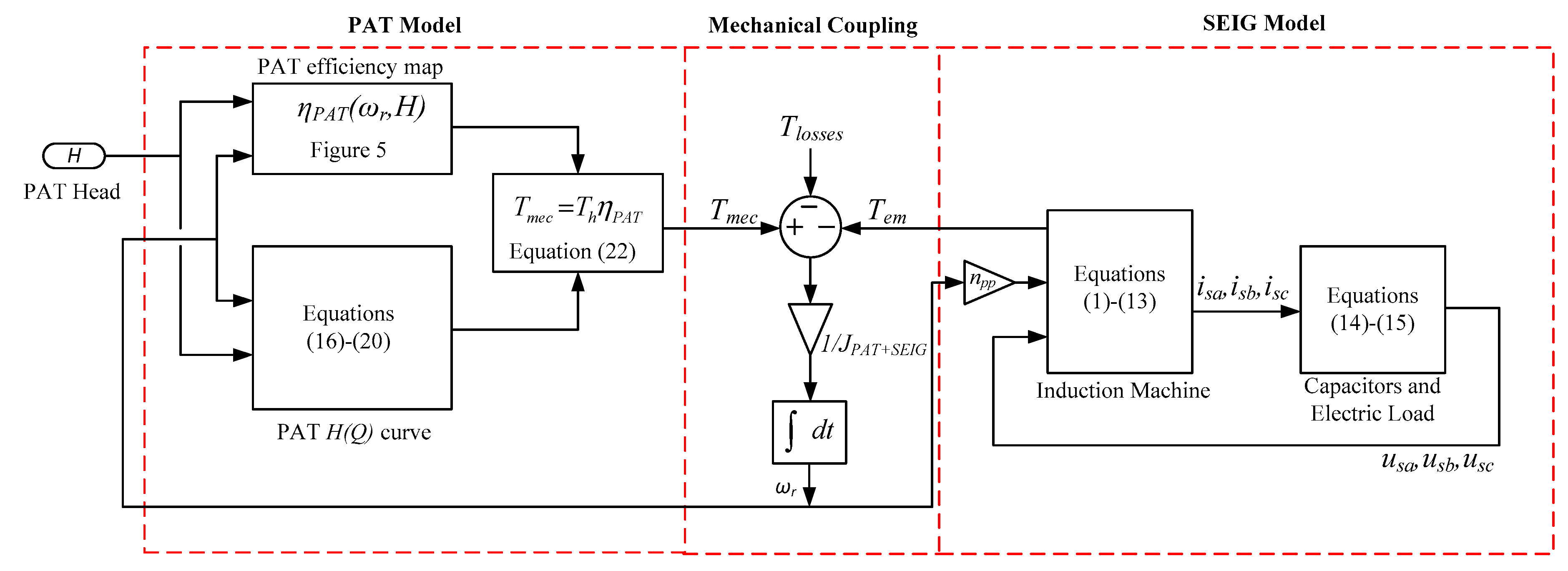 Energies 13 04521 g007 Energies 13 04521 g007