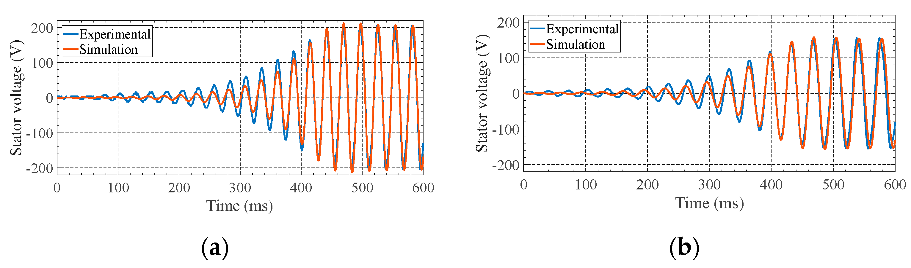 Energies 13 04521 g010 Energies 13 04521 g010