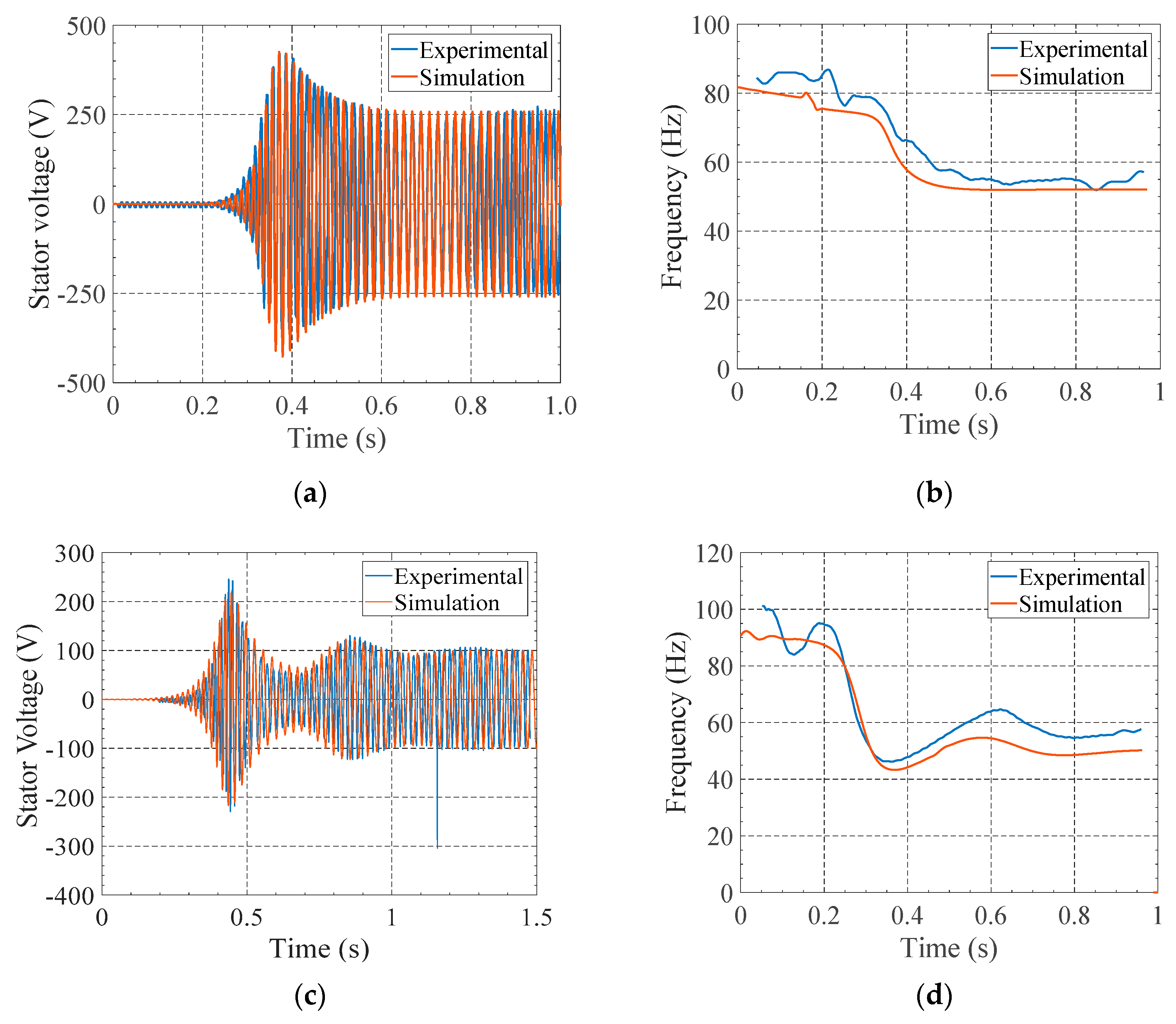 Energies 13 04521 g015 Energies 13 04521 g015