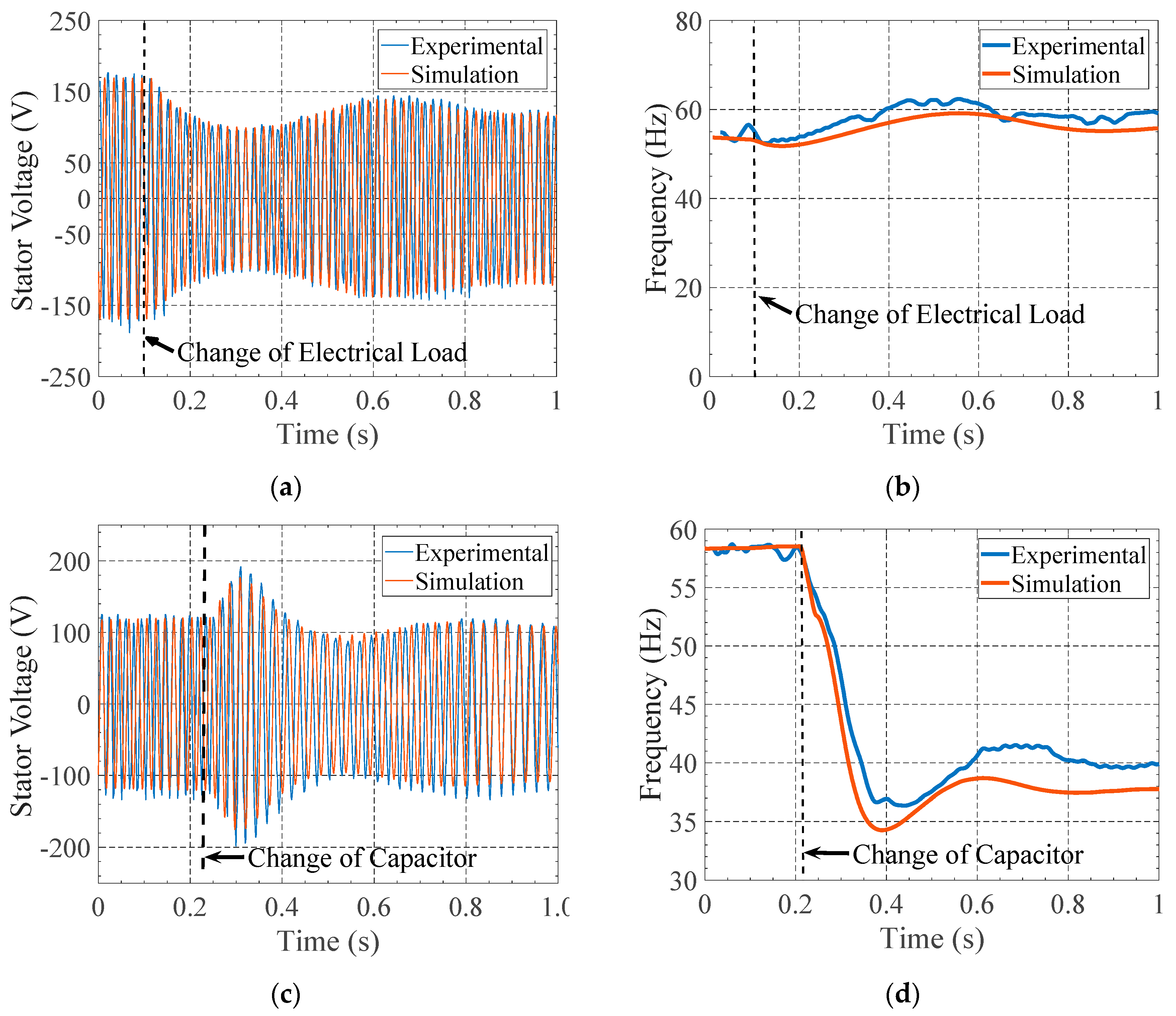 Energies 13 04521 g016 Energies 13 04521 g016