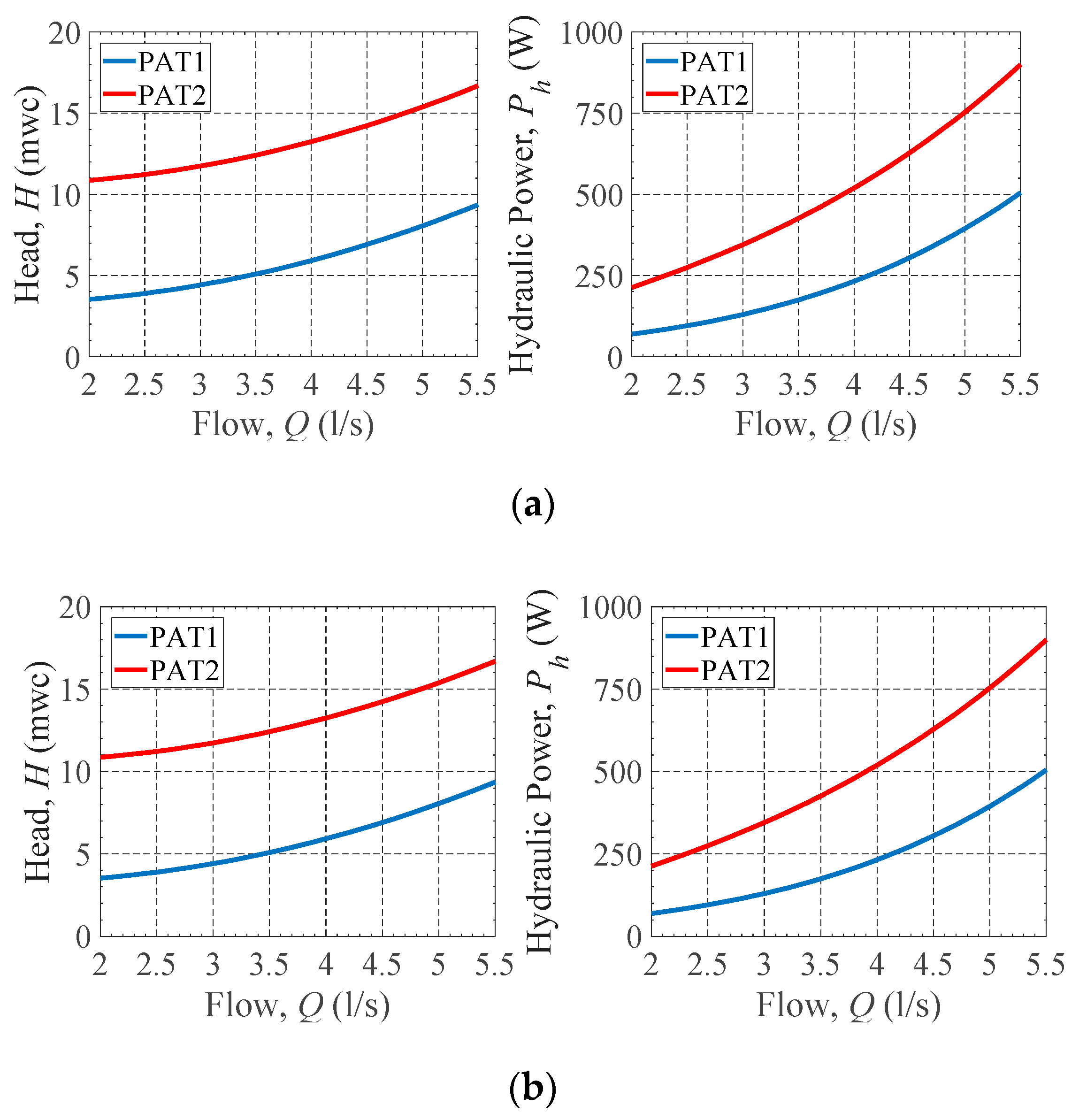 Energies 13 04521 g017 Energies 13 04521 g017