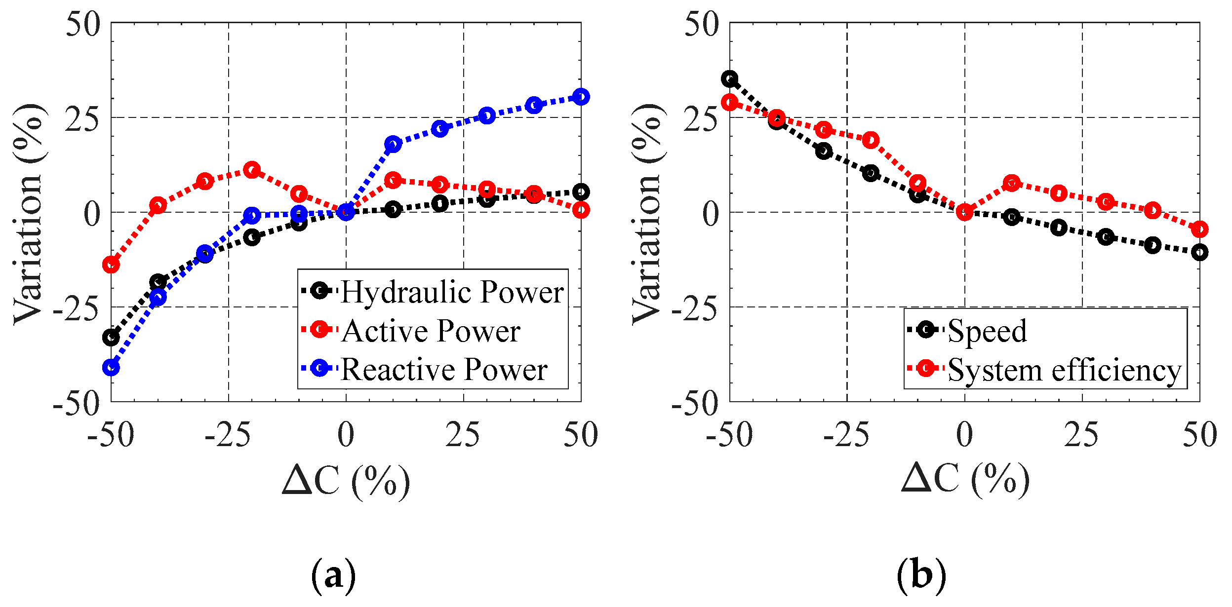 Energies 13 04521 g018 Energies 13 04521 g018