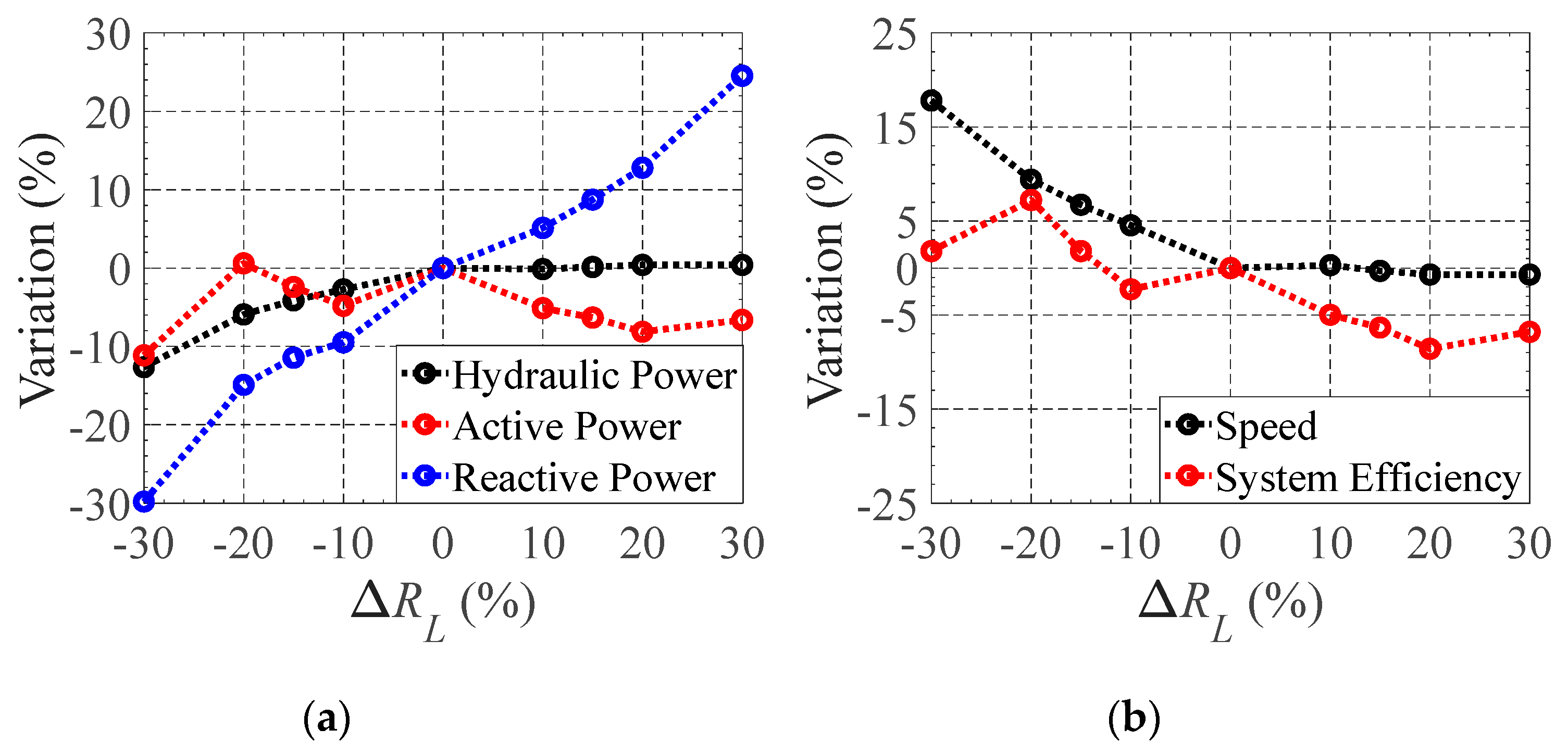 Energies 13 04521 g019 Energies 13 04521 g019